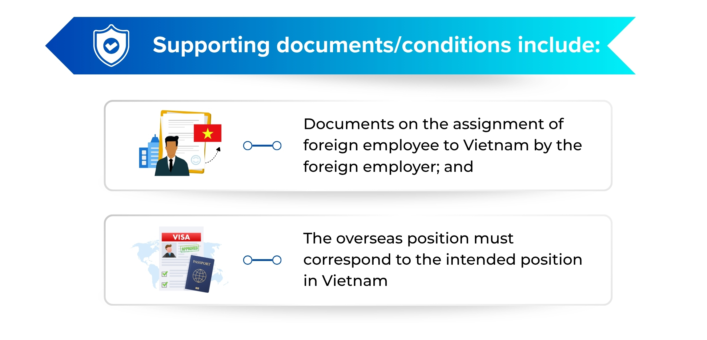 Supporting documents/conditions under Decree 219