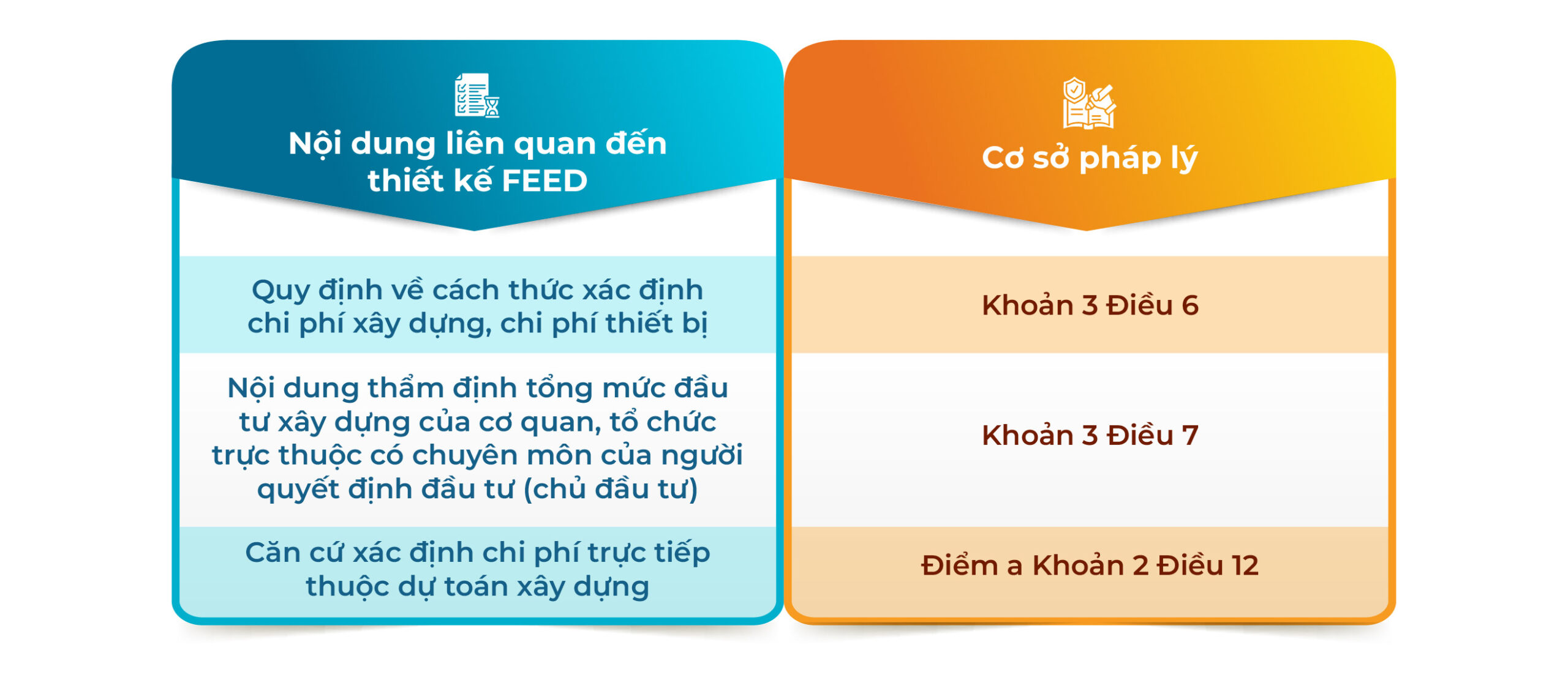10 điểm mới nổi bật về quản lý chi phí đầu tư xây dựng theo Nghị định 206/2026/NĐ-CP