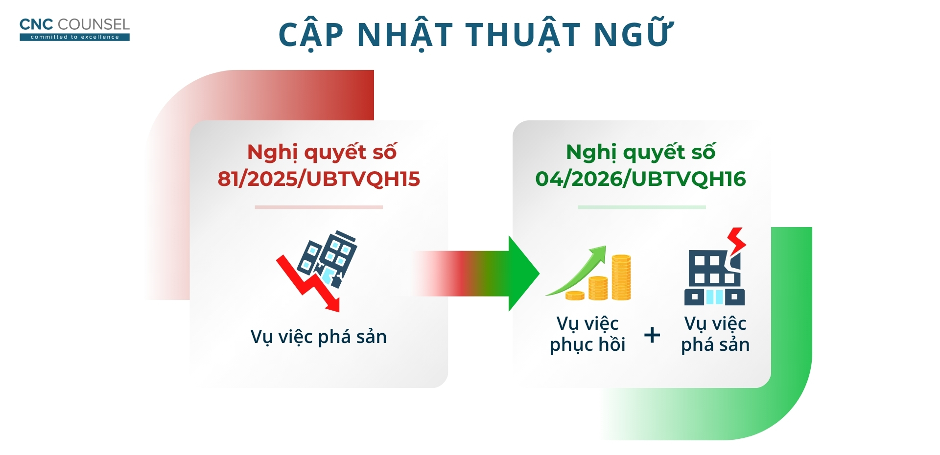 CNC Cập nhật Pháp lý_03 thay đổi quan trọng về phạm vi thẩm quyền theo lãnh thổ