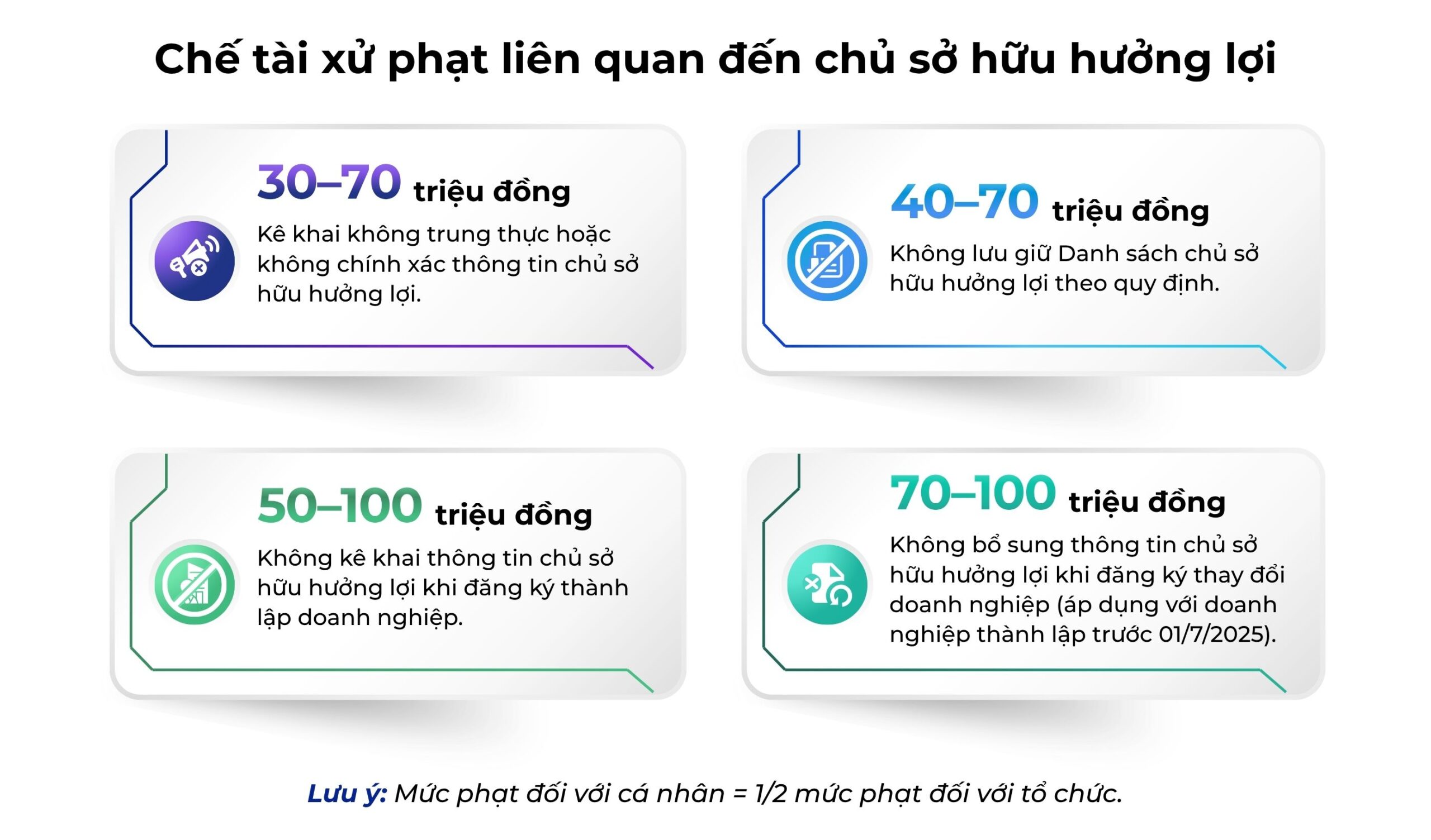 11 Điểm mới nổi bật của Nghị định 296/2026/NĐ-CP mà doanh nghiệp cần lưu ý