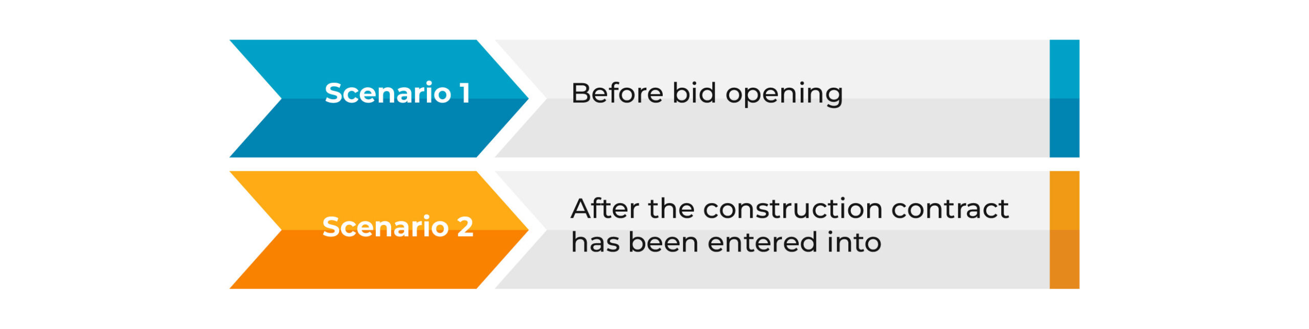 10 key changes in construction investment cost management under Decree No. 206/2026/ND-CP