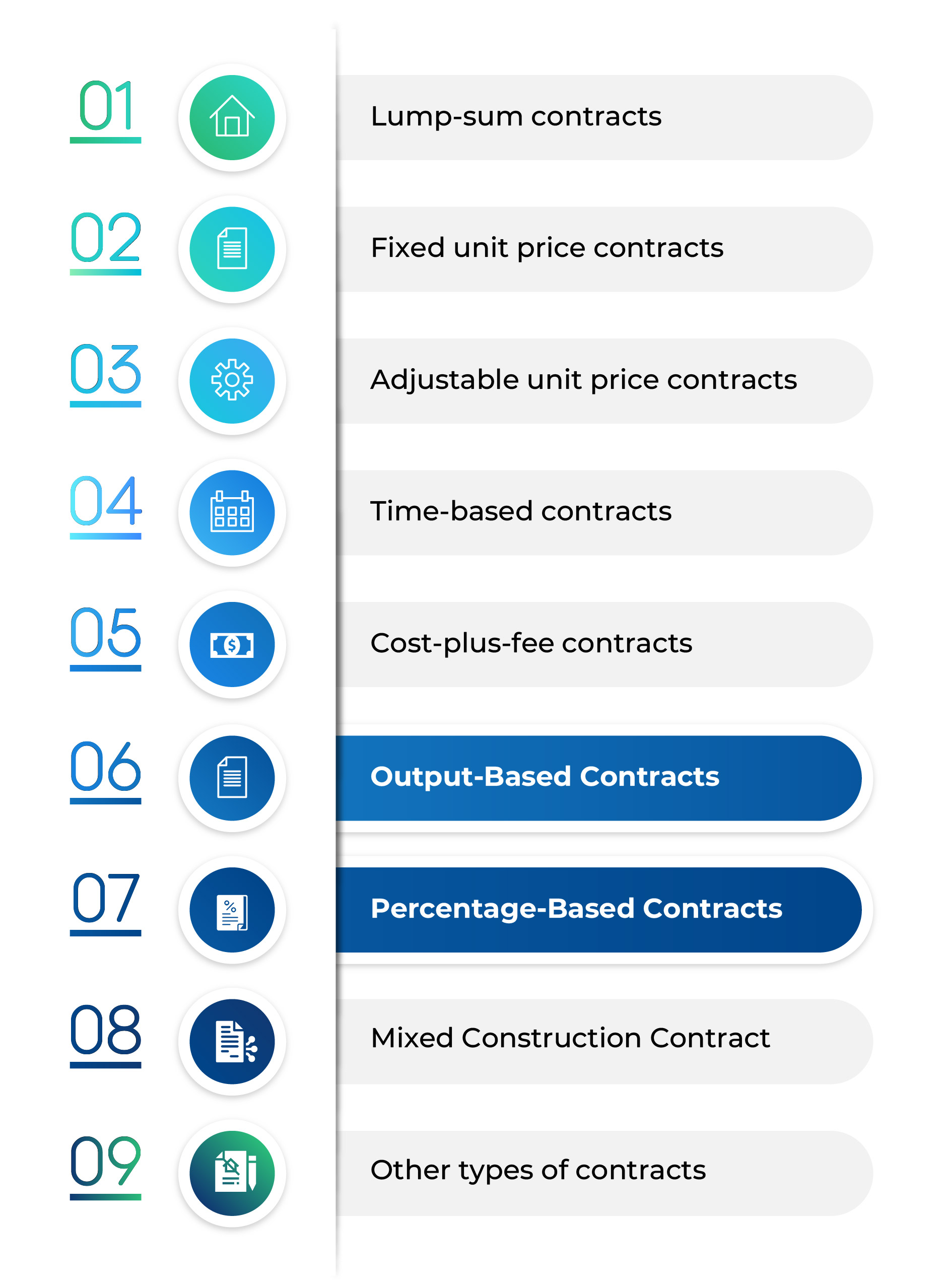 9 notable points under Decree No. 210/2026/ND-CP detailing construction contracts