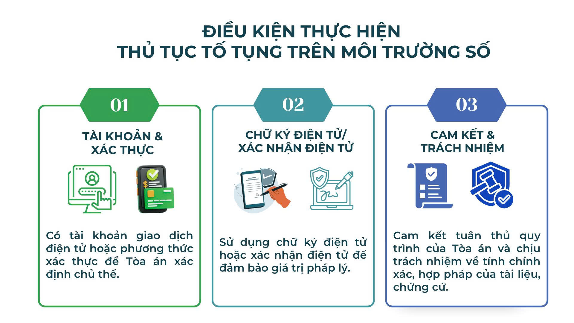 Điều kiện thực hiện thủ tục tố tụng trên môi trường số