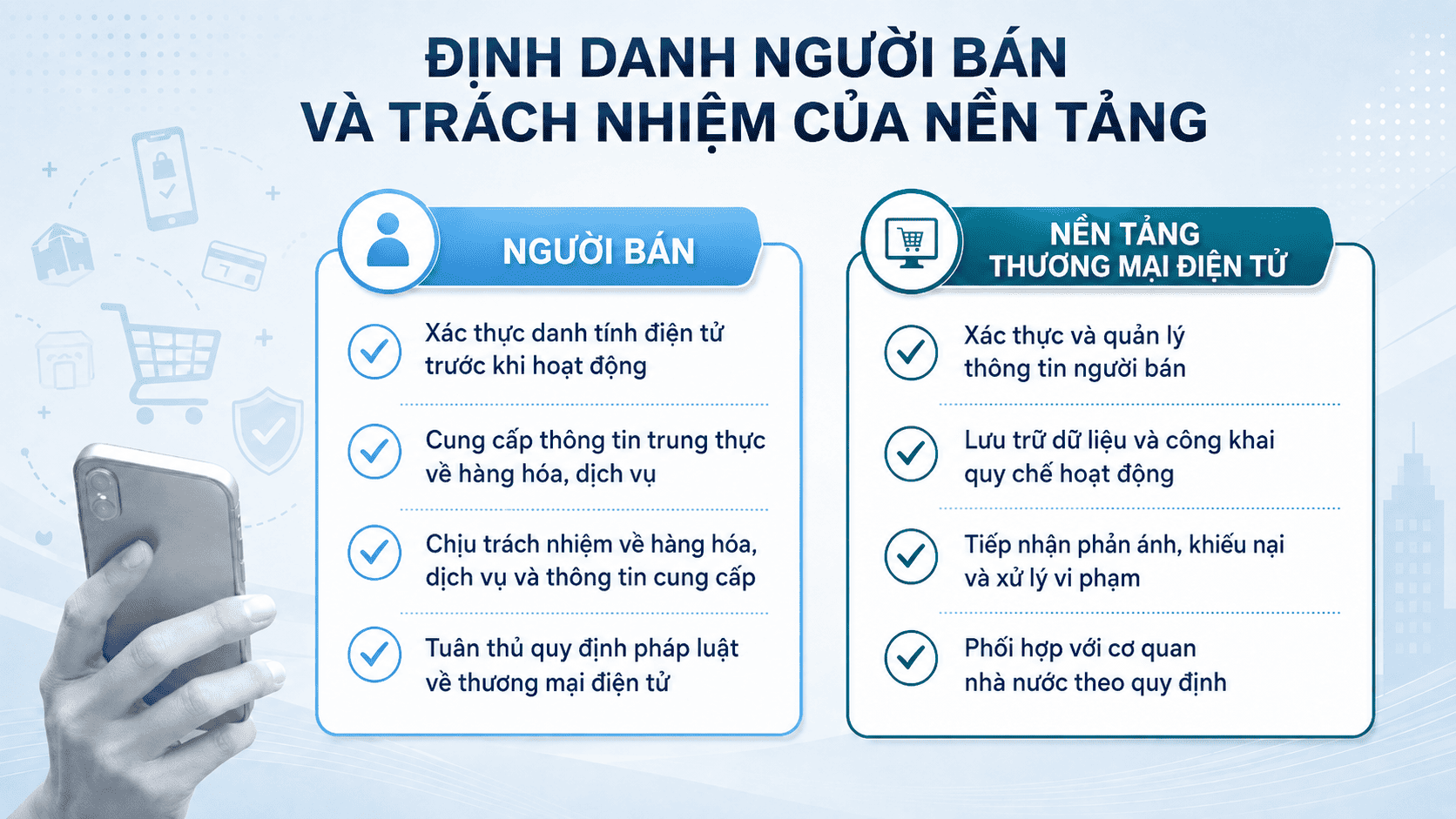 04 thay đổi quan trọng của Luật Thương mại điện tử 2025