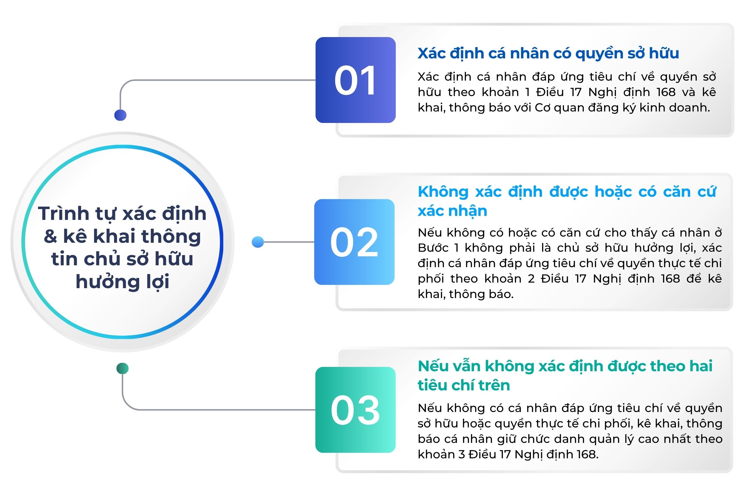 11 Điểm mới nổi bật của Nghị định 296/2026/NĐ-CP mà doanh nghiệp cần lưu ý