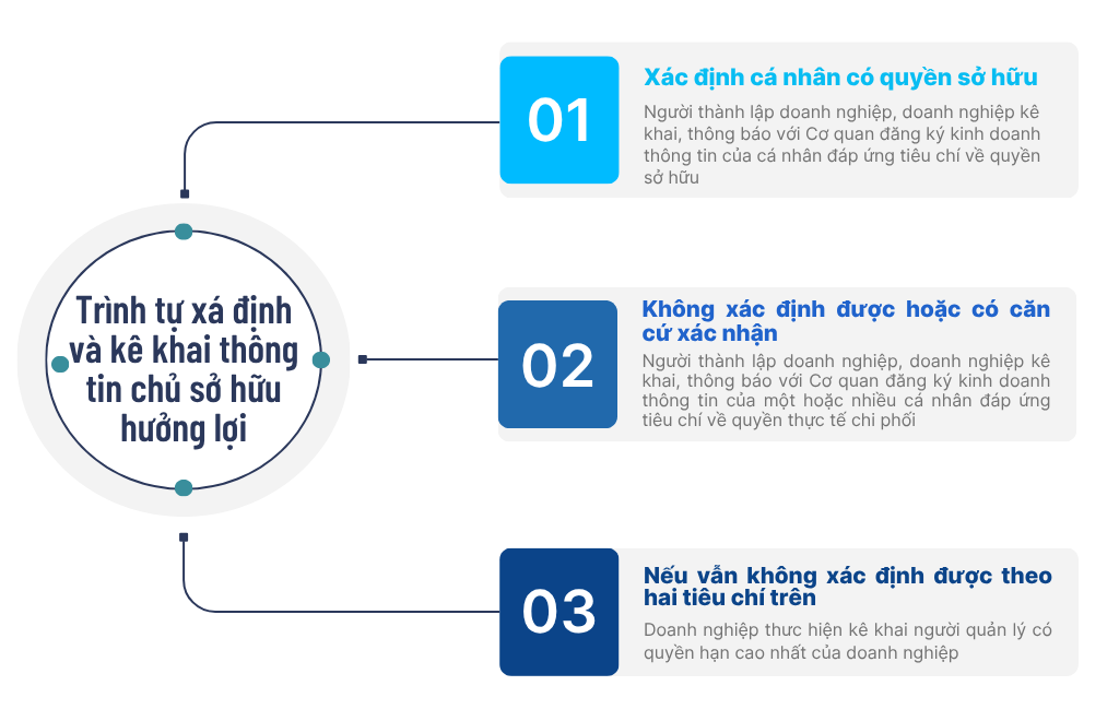 _11 Điểm mới nổi bật của Nghị định 296/2026/NĐ-CP mà doanh nghiệp cần lưu ý