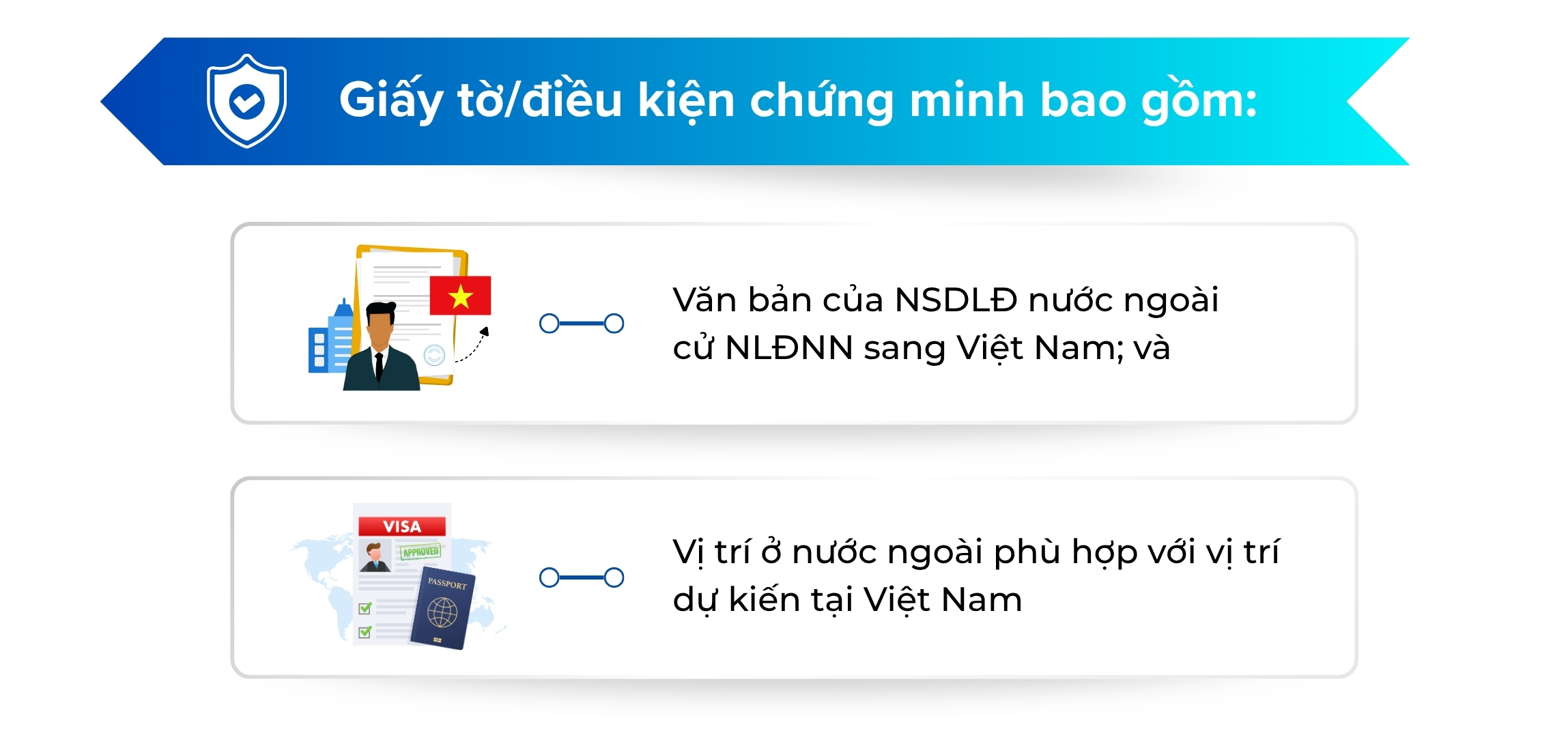 Chứng minh hình thức làm việc mới theo Nghị định 219