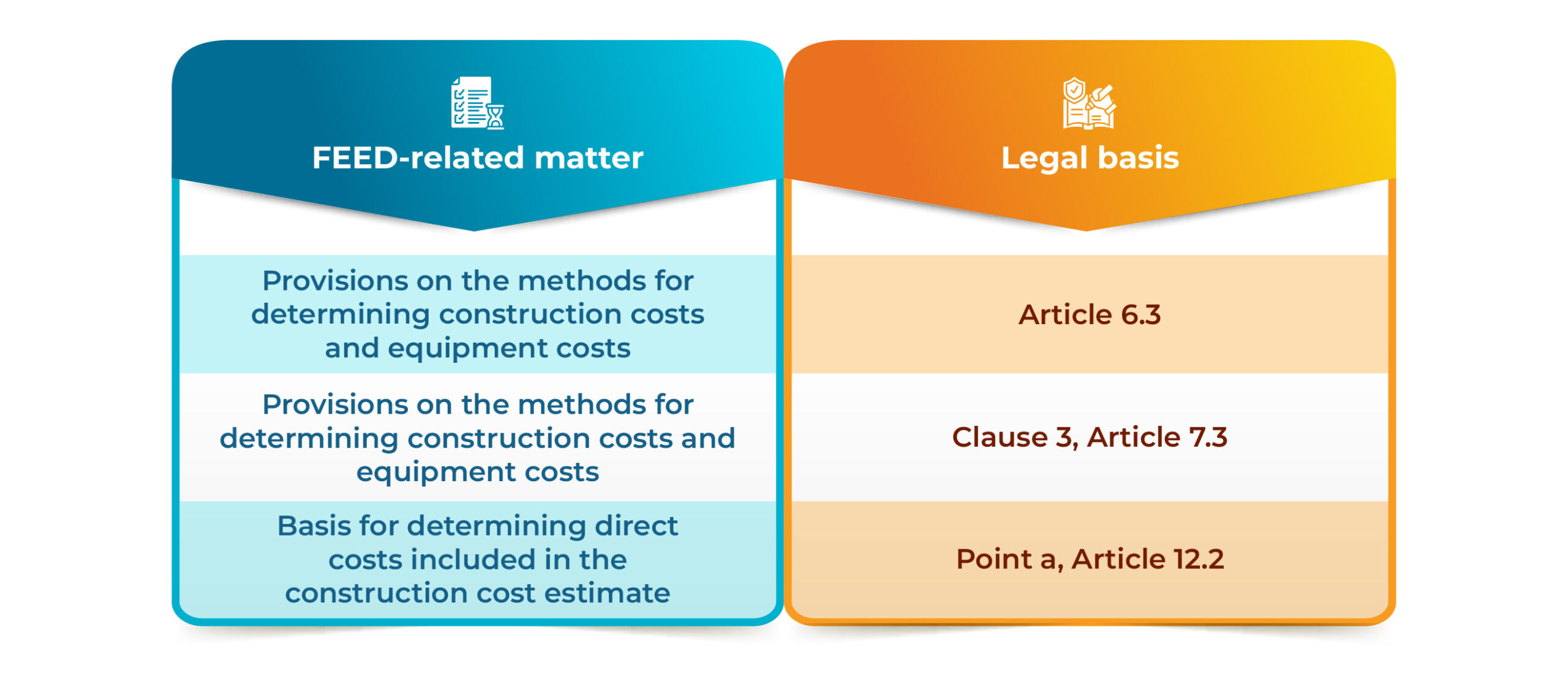10 key changes in construction investment cost management under Decree No. 206/2026/ND-CP