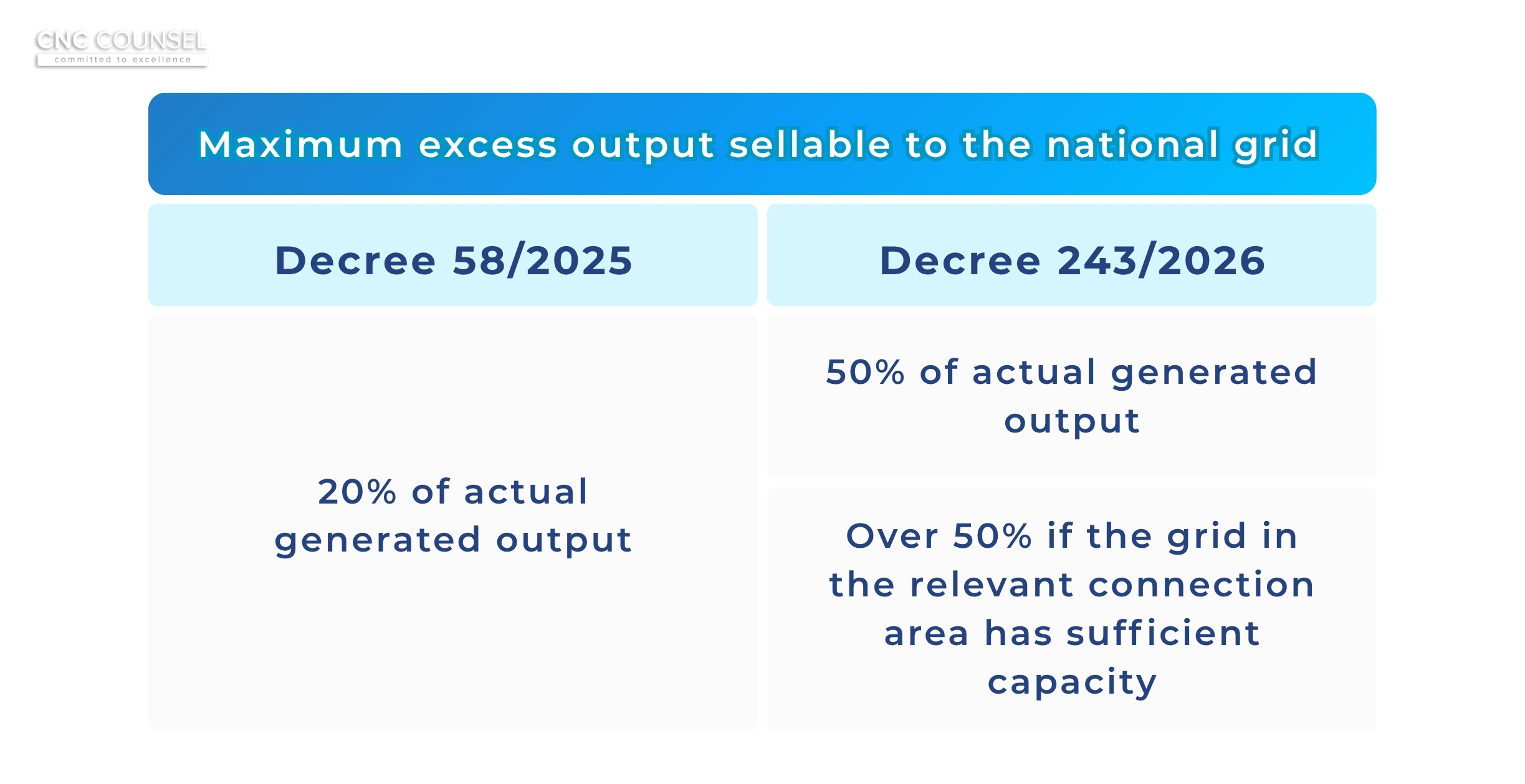 Since 26 June 2026-09 Key Changes in Policy on DPPA and Rooftop Solar Power