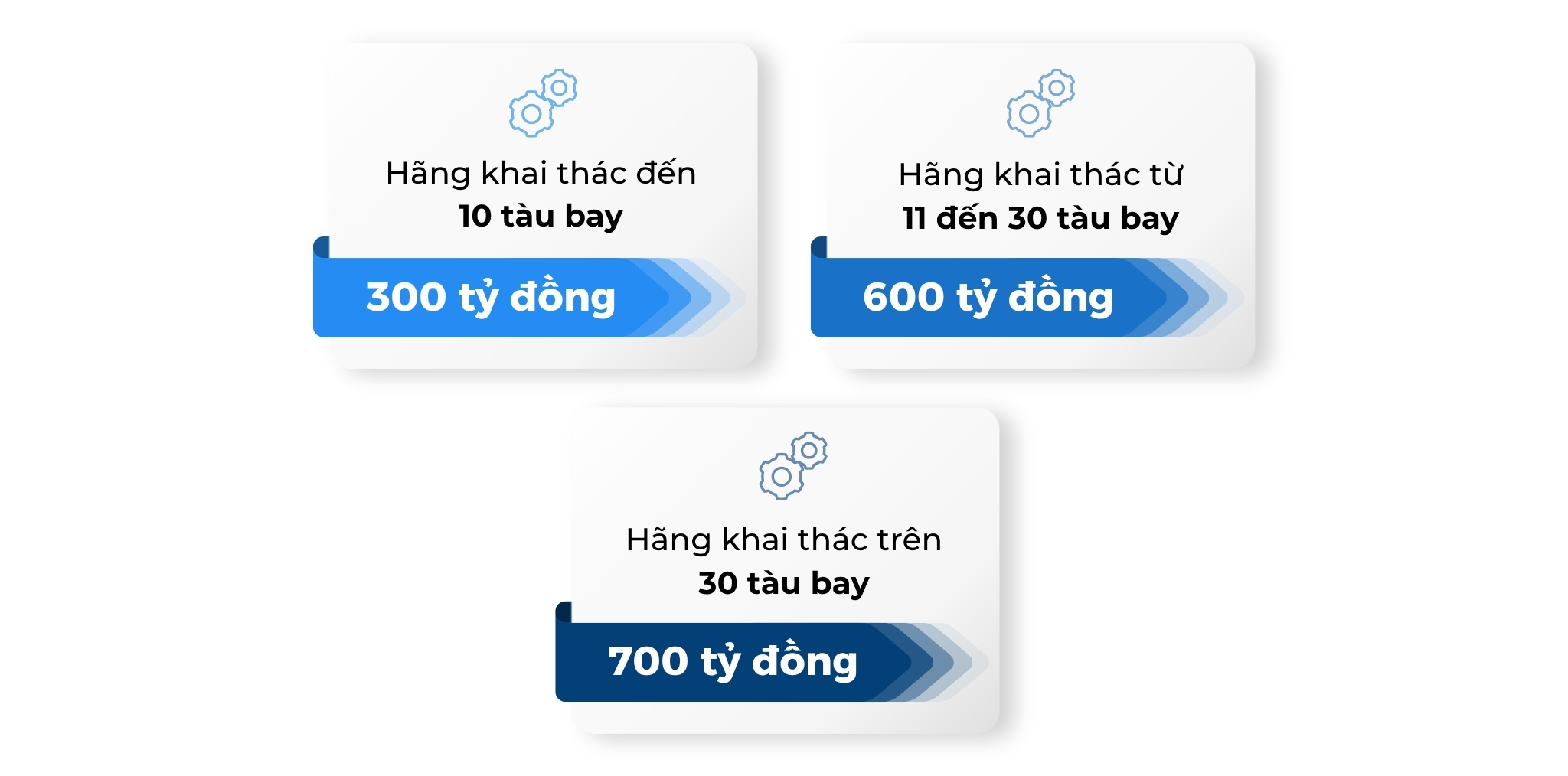 Nâng chuẩn "cuộc hơi" vận tải hàng không _Việt Nam: Kỷ nguyên mới của quản trị hạ tầng hàng không và cơ hội cho nhà đầu tư quốc tế