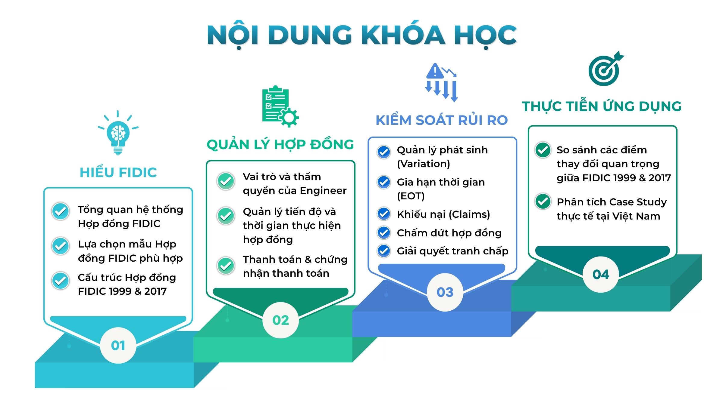 Tháng 9 nâng tầm chuyên môn cùng Khóa học Hợp đồng FIDIC 1999 và 2017 tại TP.HCM