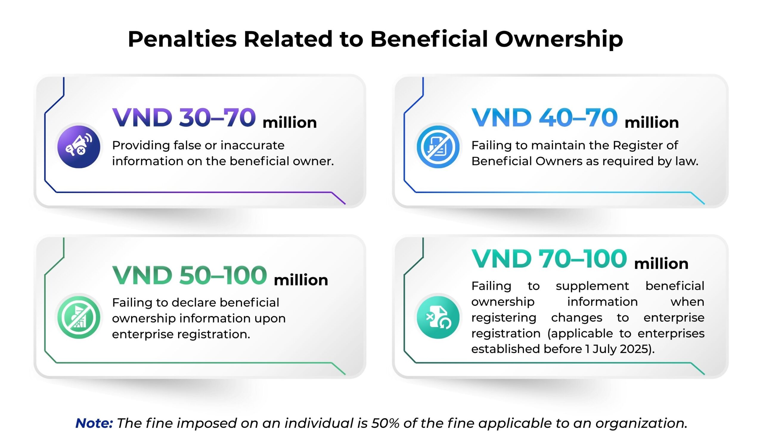 Vietnam: Officially bans nominee shareholding from 23 Jul 2026