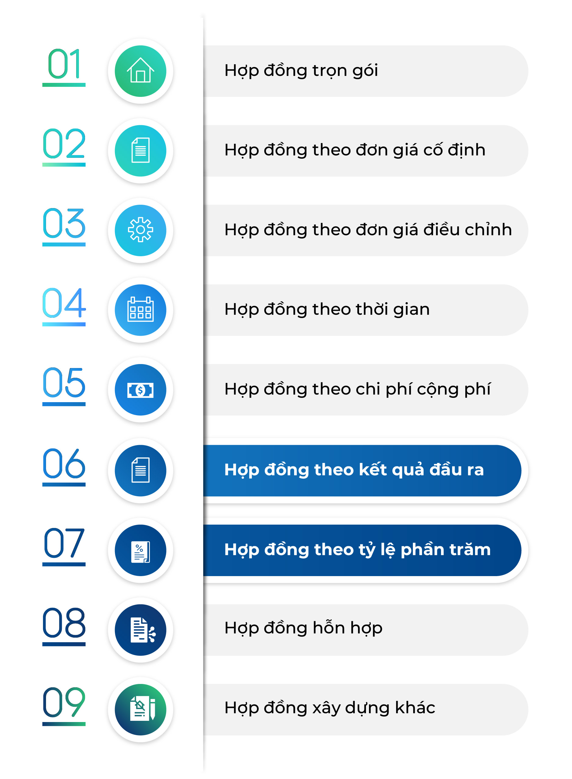 9 điểm đáng chú ý tại Nghị định số 210/2026/NĐ-CP quy định chi tiết về hợp đồng xây dựng