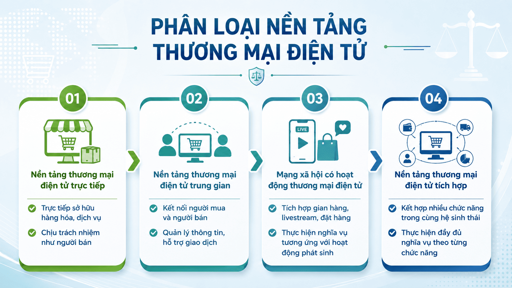 04 thay đổi quan trọng của Luật Thương mại điện tử 2025