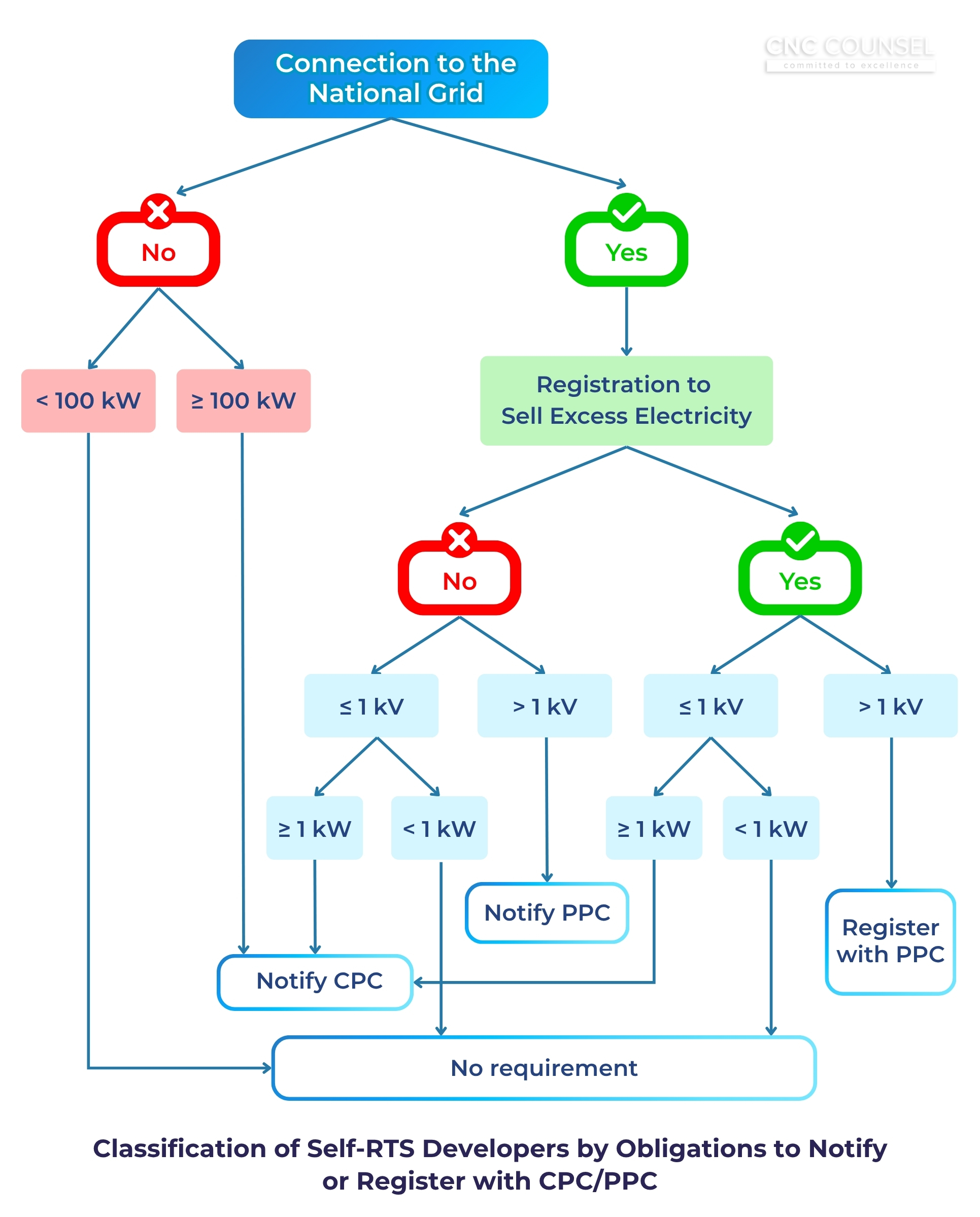 Since 26 June 2026-09 Key Changes in Policy on DPPA and Rooftop Solar Power