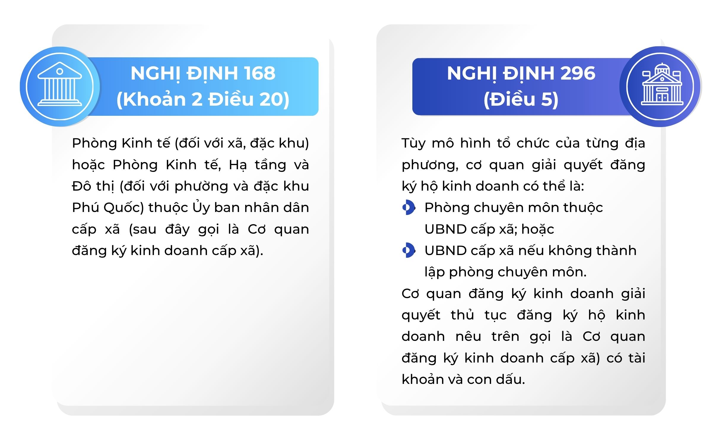 Thay đổi cơ quan đăng ký kinh doanh cấp xã_11 Điểm mới nổi bật của Nghị định 296