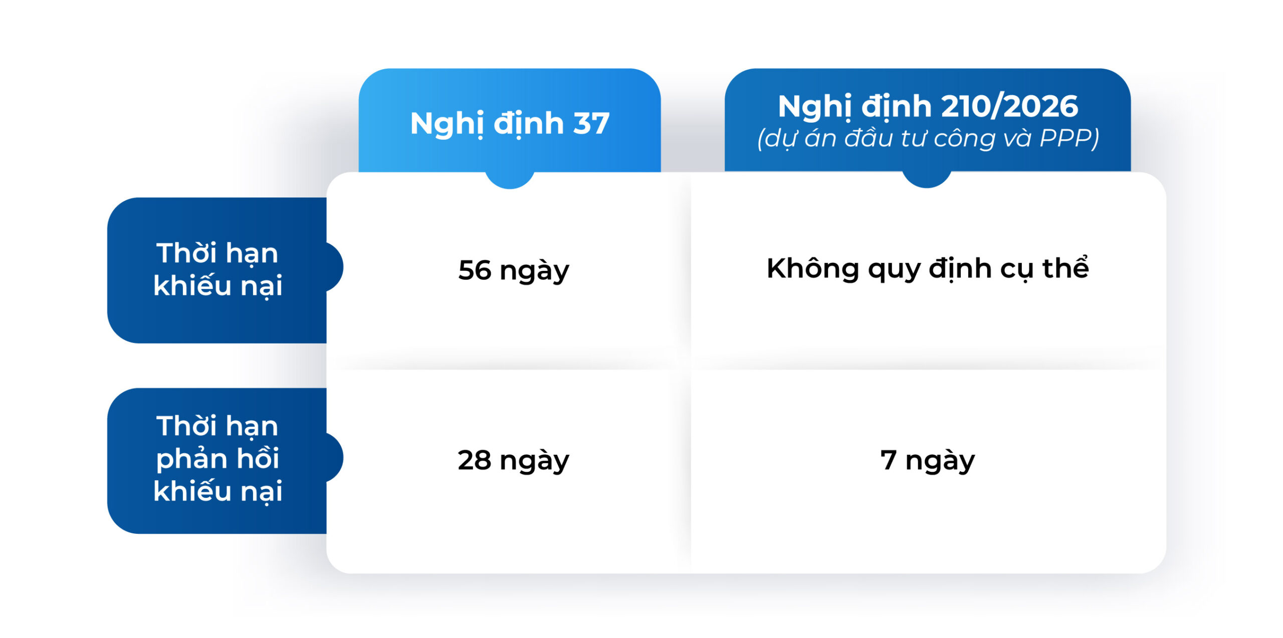 9 điểm đáng chú ý tại Nghị định số 210/2026/NĐ-CP quy định chi tiết về hợp đồng xây dựng