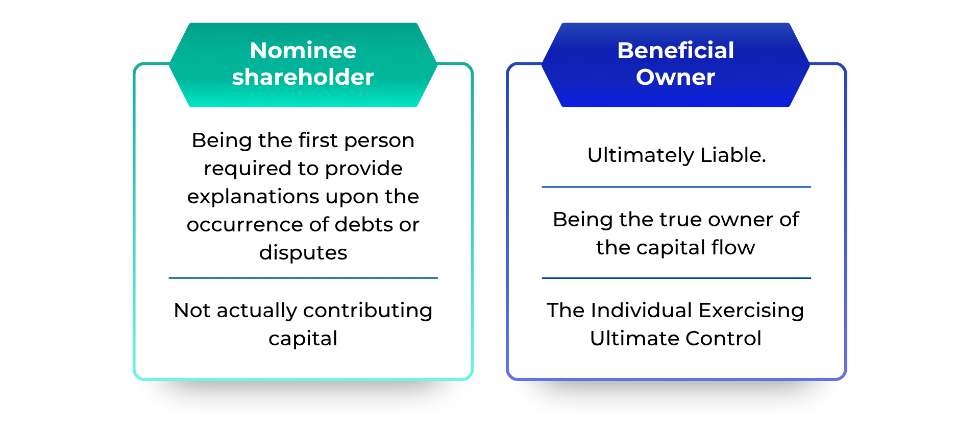 4 issues regarding enterprise beneficial owners in 2026
