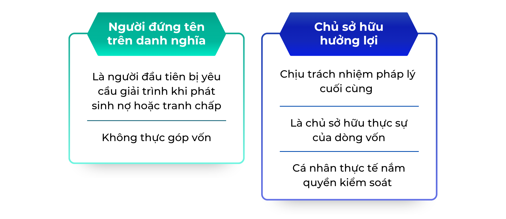 4 vấn đề về chủ sở hữu hưởng lợi của doanh nghiệp năm 2026