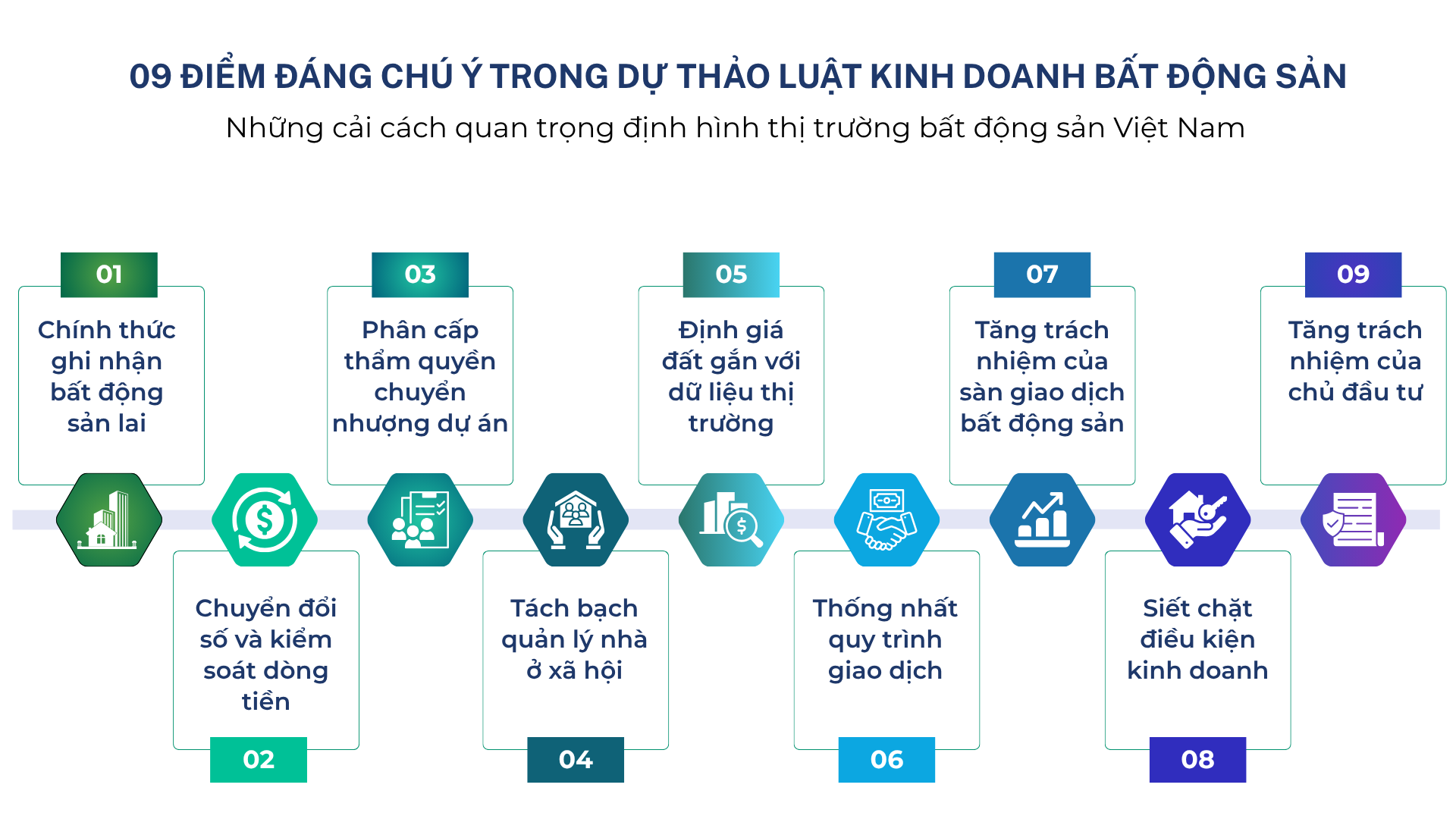 9 điểm mới trong Dự thảo Luật kinh doanh bất động sản