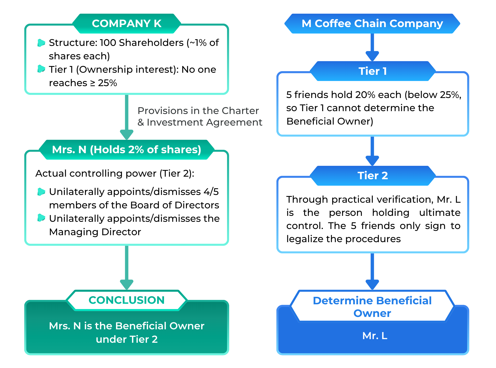 4 issues regarding enterprise beneficial owners in 2026