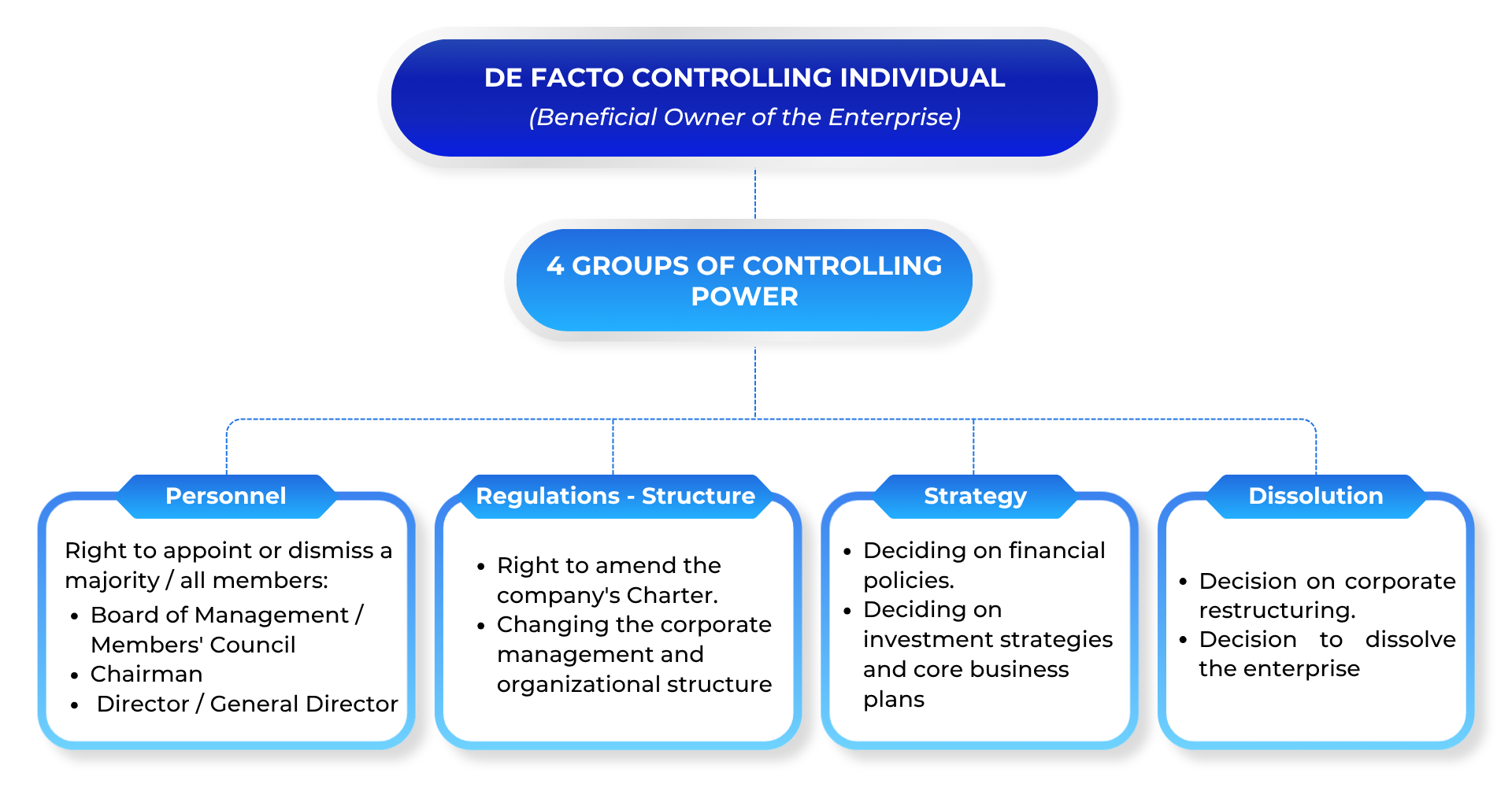 4 issues regarding enterprise beneficial owners in 2026