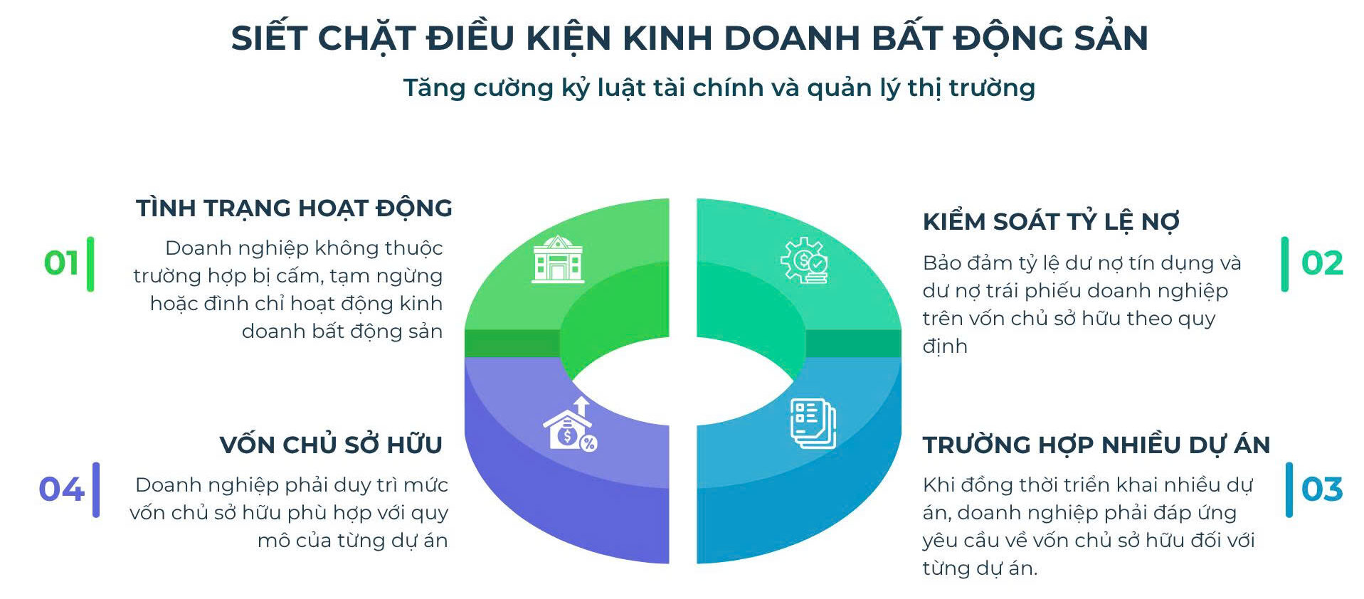 Điều kiện kinh doanh bất động sản