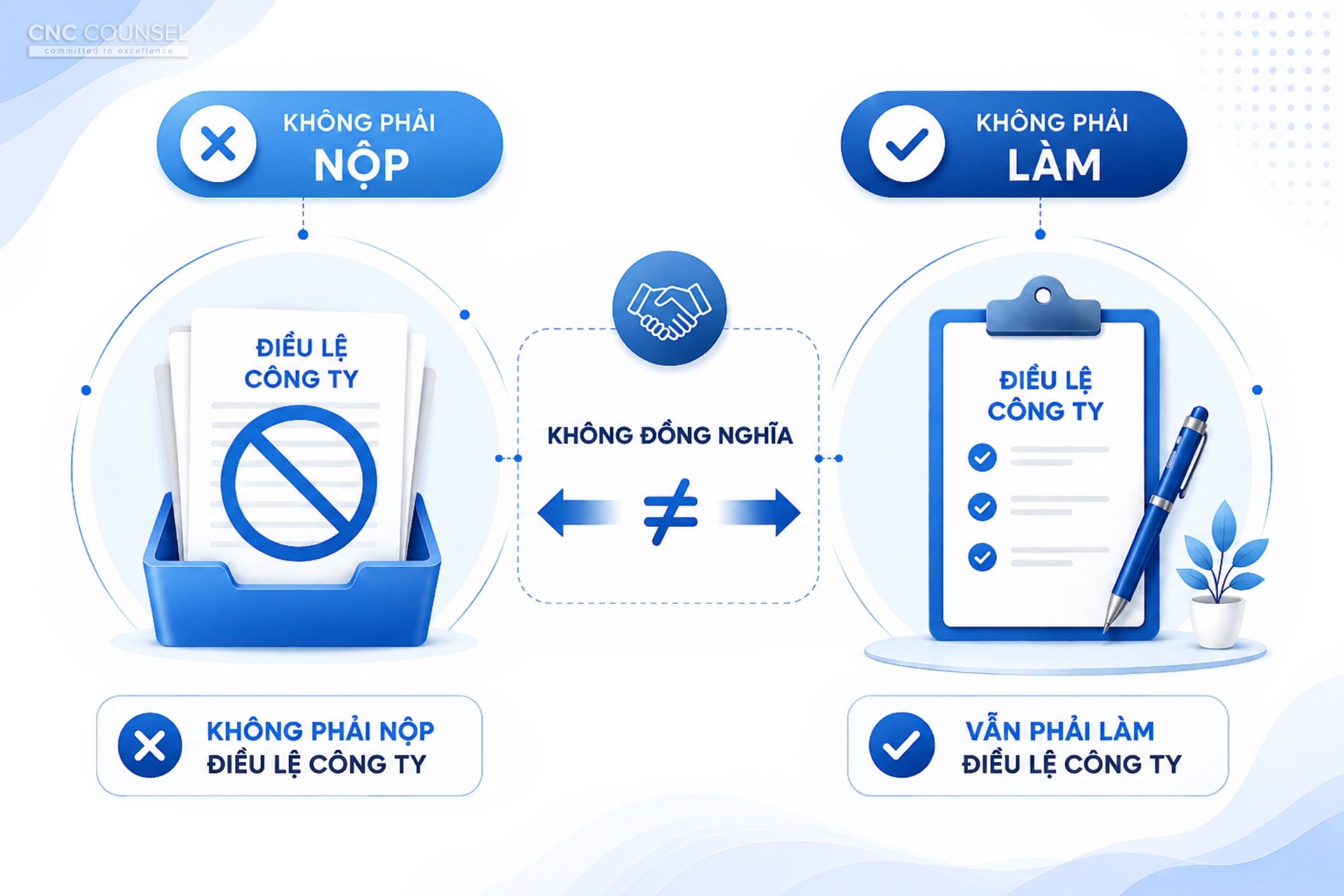 Cắt giảm thủ tục đăng ký doanh nghiệp tại Hà Nội từ ngày 01/07/2026