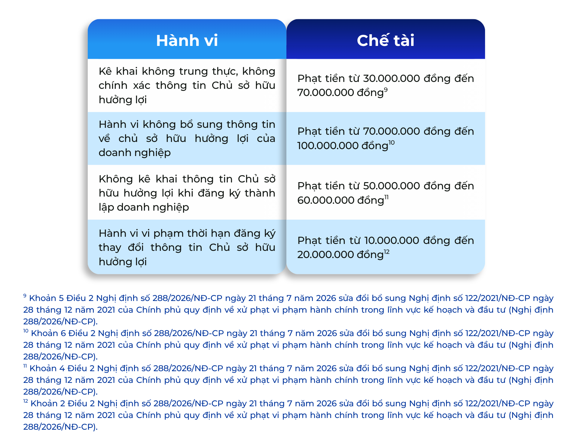 4 vấn đề về chủ sở hữu hưởng lợi của doanh nghiệp năm 2026