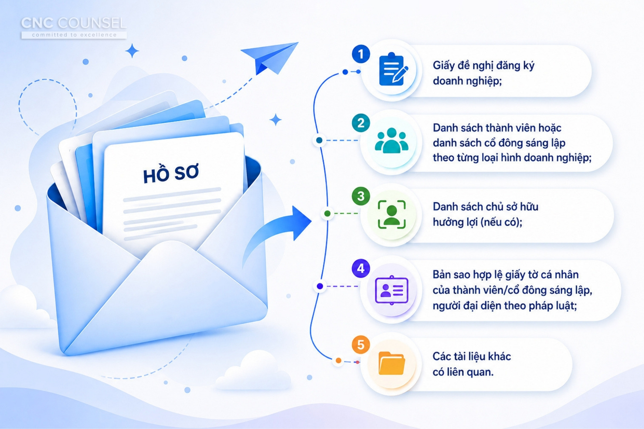 Cắt giảm thủ tục đăng ký doanh nghiệp tại Hà Nội từ ngày 01/07/2026