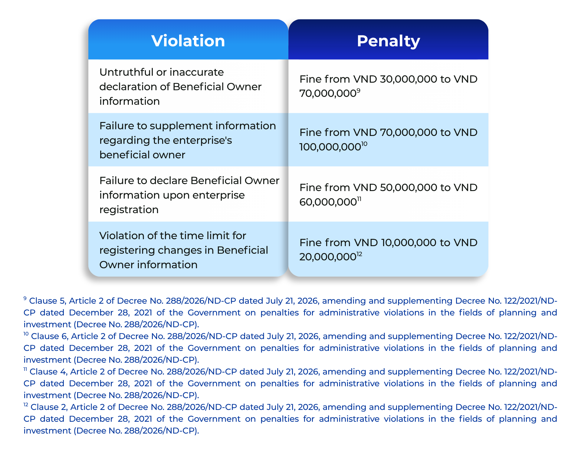 4 issues regarding enterprise beneficial owners in 2026