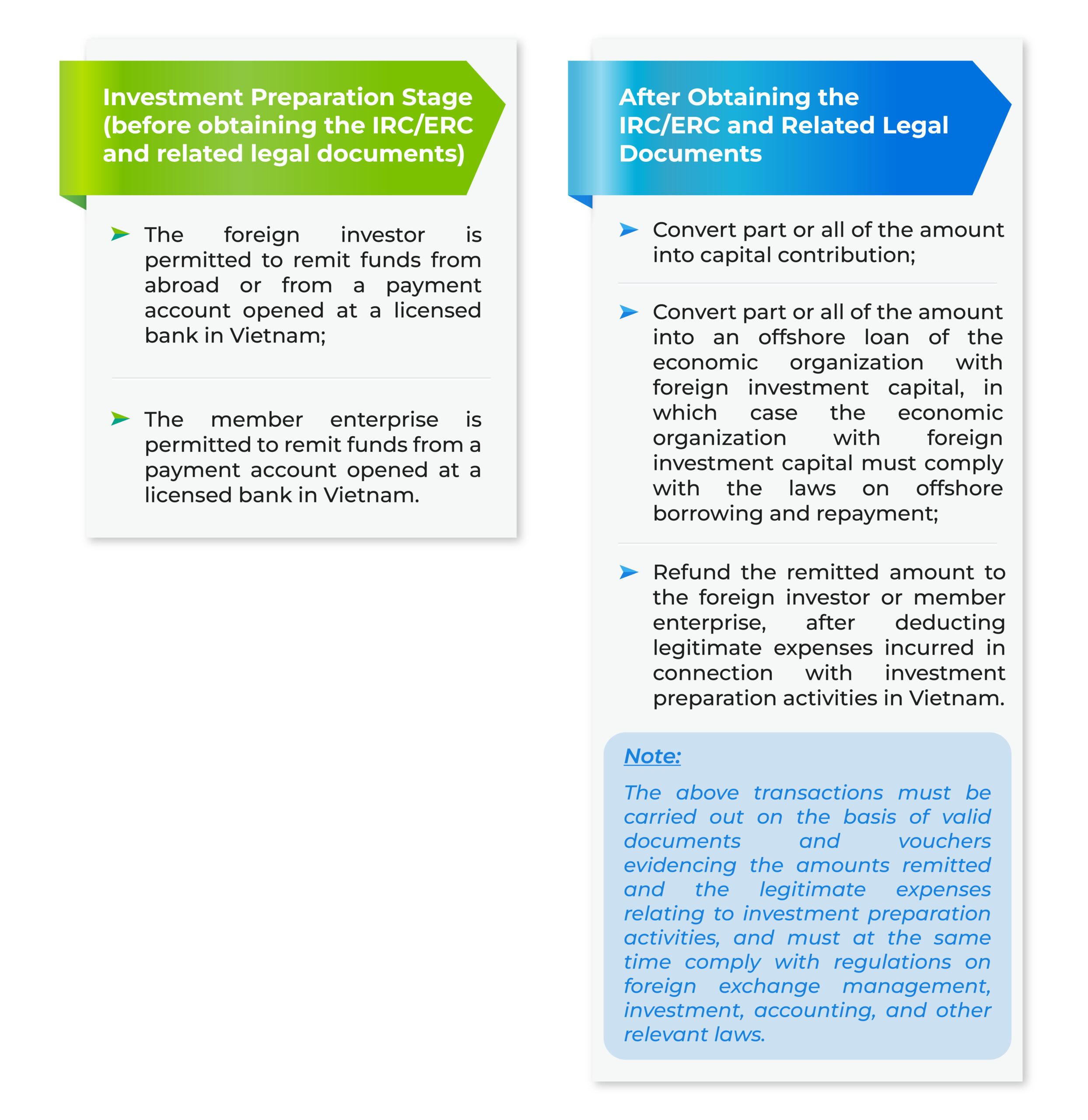 Remittances for Investment Preparation Activities Before and After Obtaining an IRC/ERC_Vietnam Officially Permits the Opening of Foreign Investment Capital Accounts