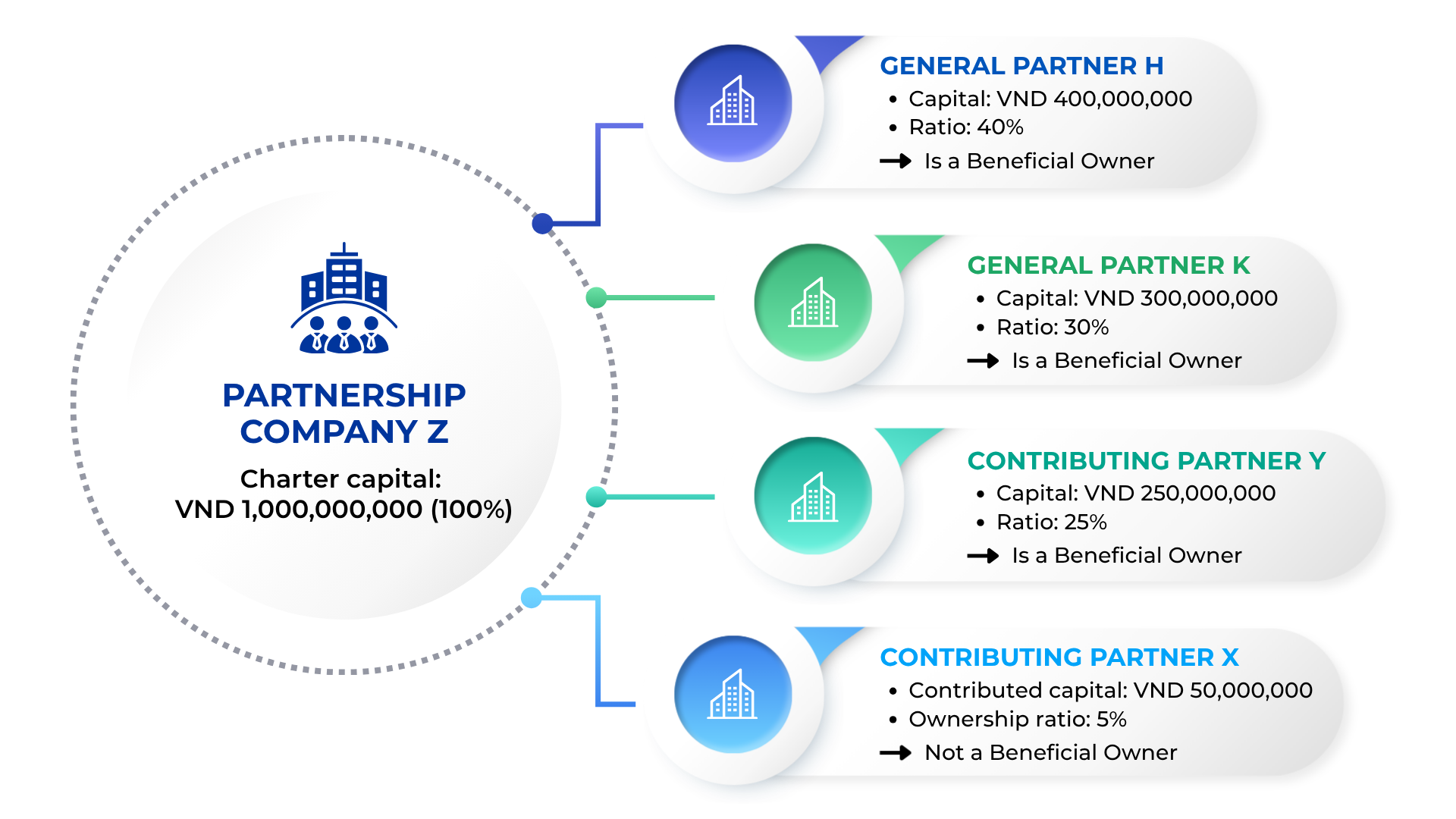 4 issues regarding enterprise beneficial owners in 2026