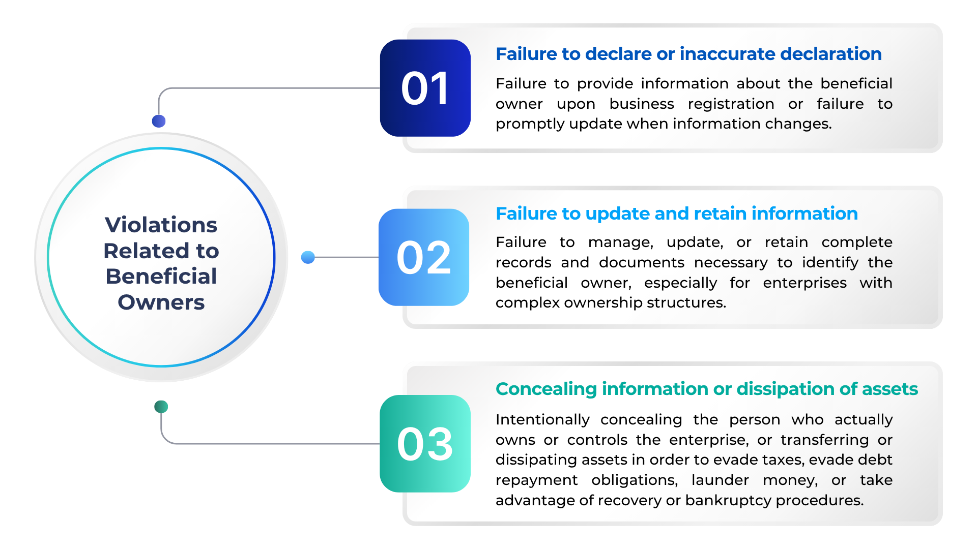 4 issues regarding enterprise beneficial owners in 2026