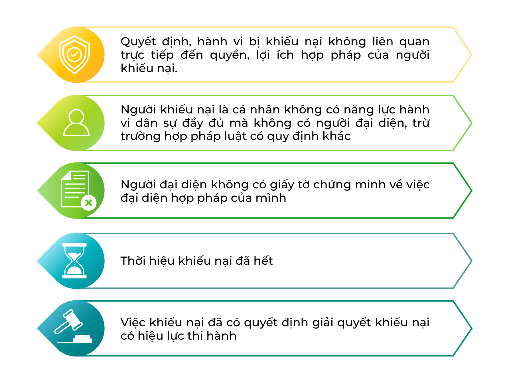 5 trường hợp khiếu nại về thi hành án hình sự không được thụ lý giải quyết