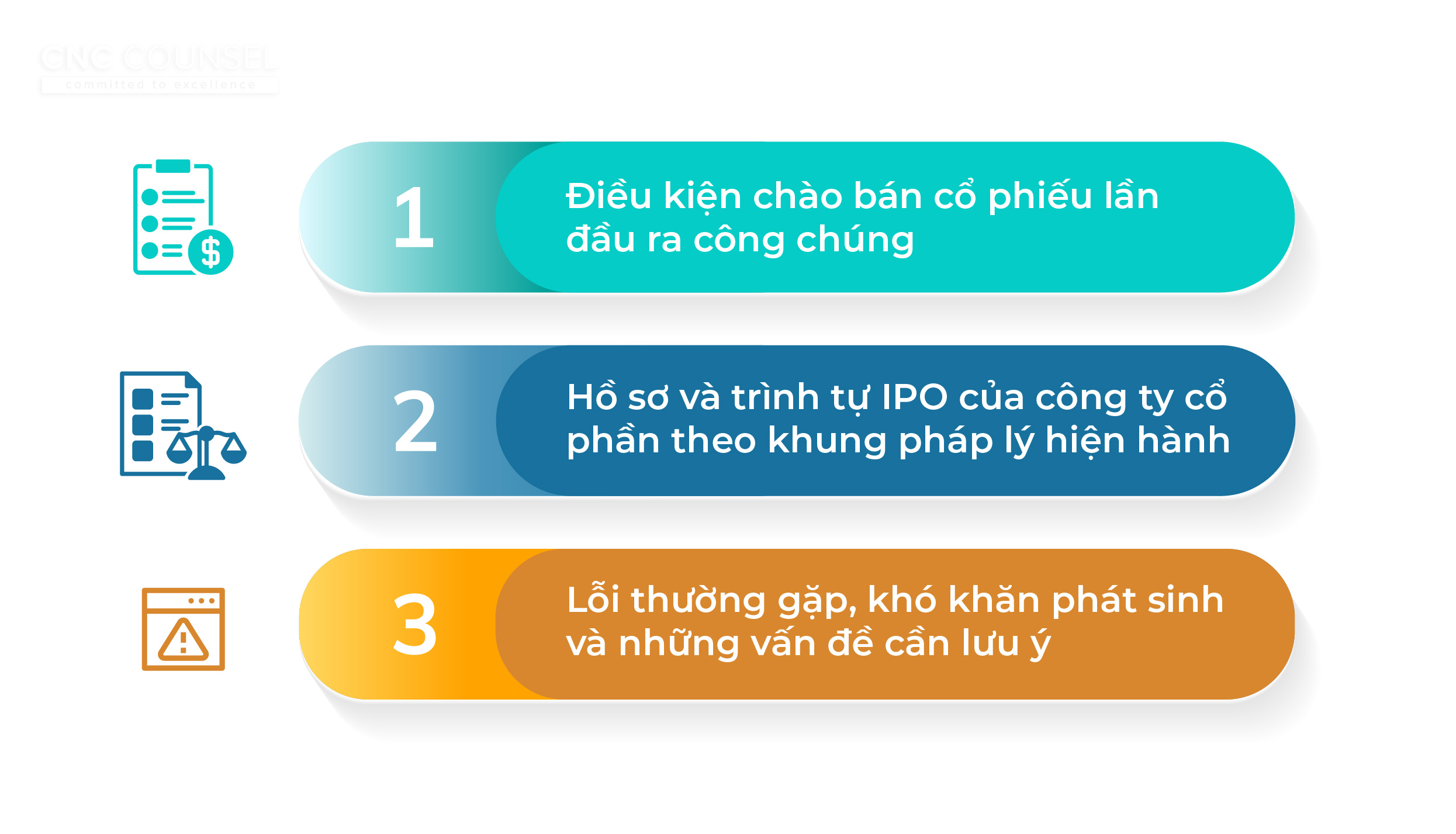 Các định hướng chính sách hoạt động IPO