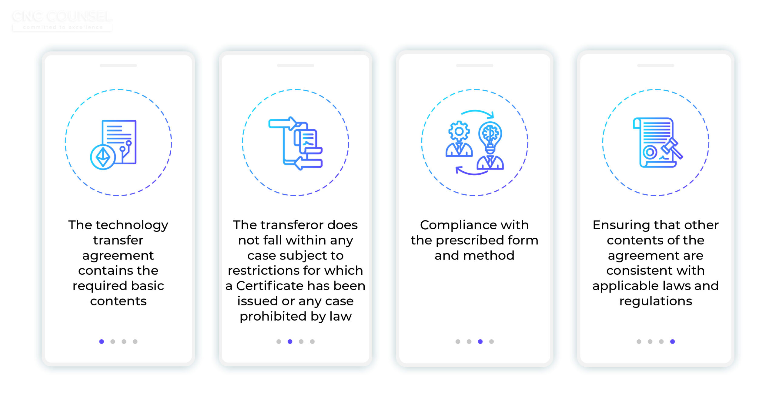 CNC-Vietnam- Key highlights of the 2025 Law on Technology Transfer