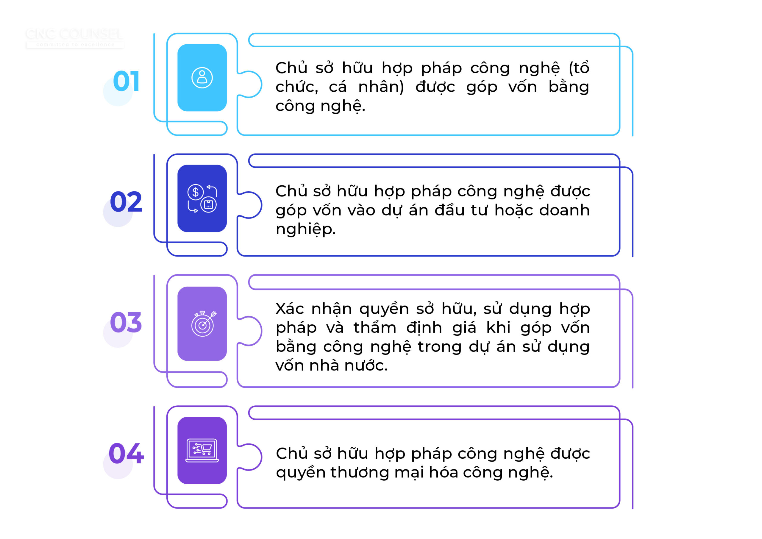 Quy định về góp vốn bằng công nghệ