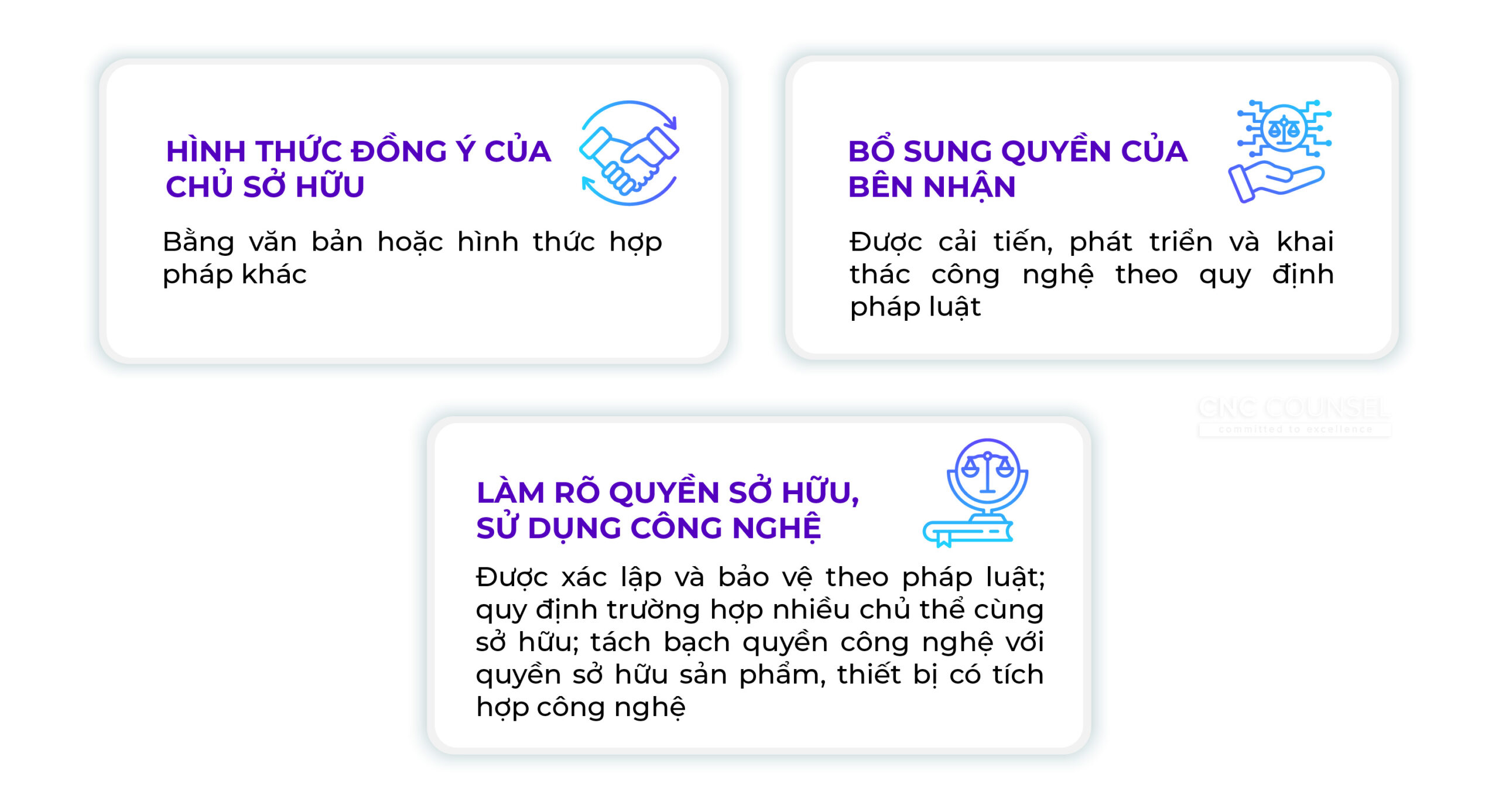 CNC_Quyền chuyển giao công nghệ
