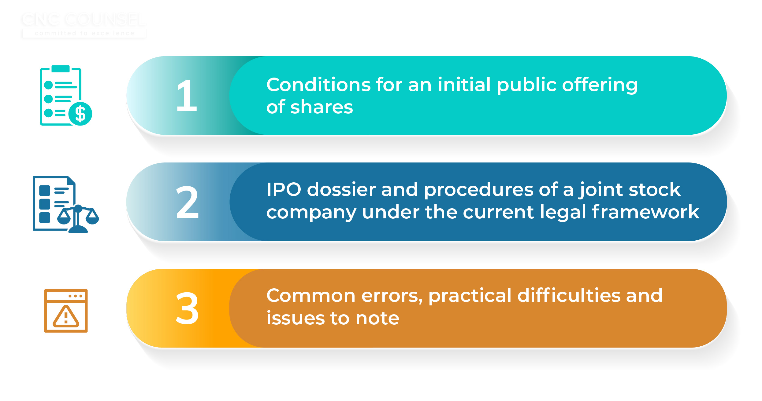 CNC_Initial public offering of shares (IPO) in Vietnam