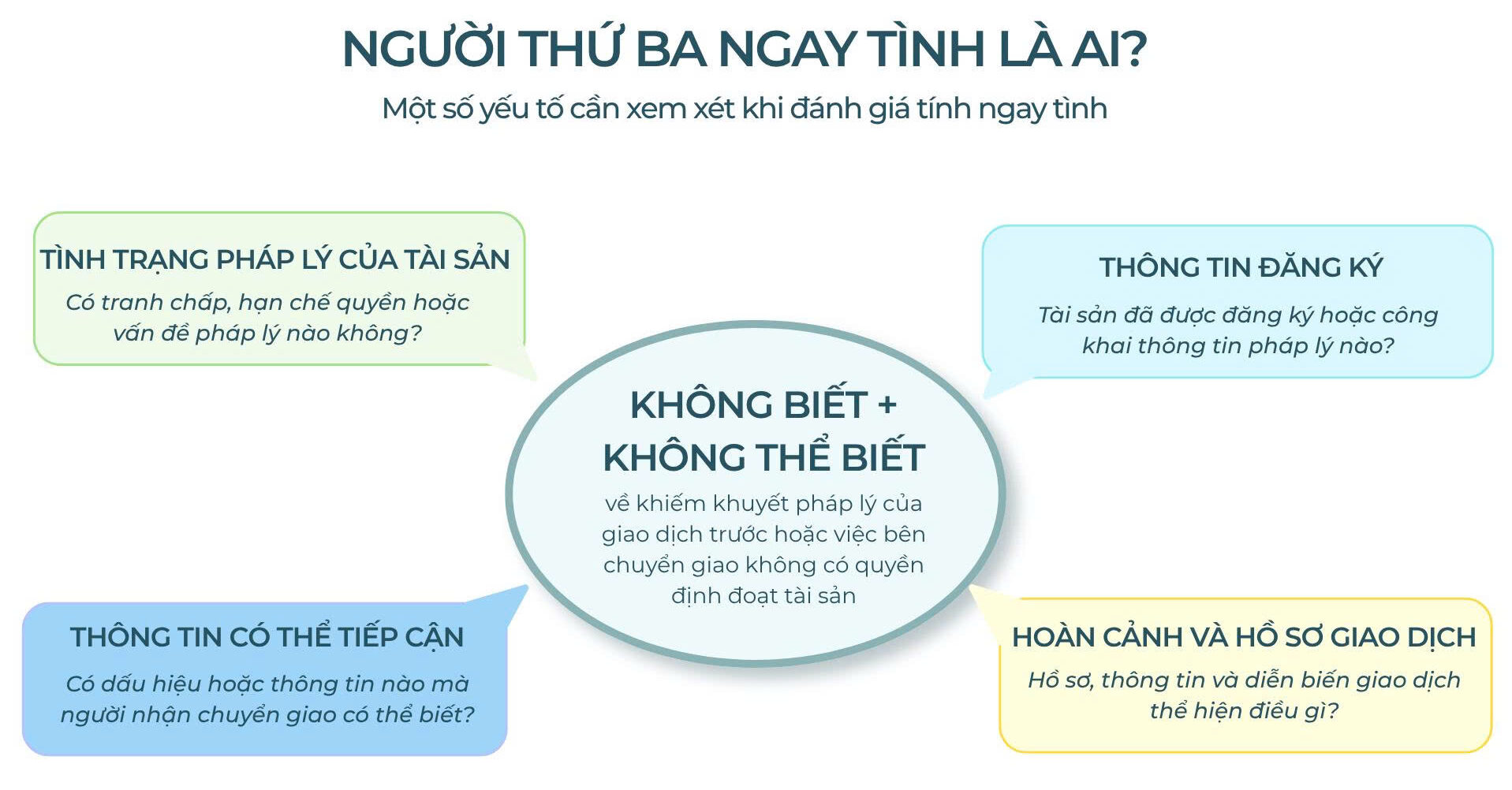 Người thứ ba ngay tình là ai