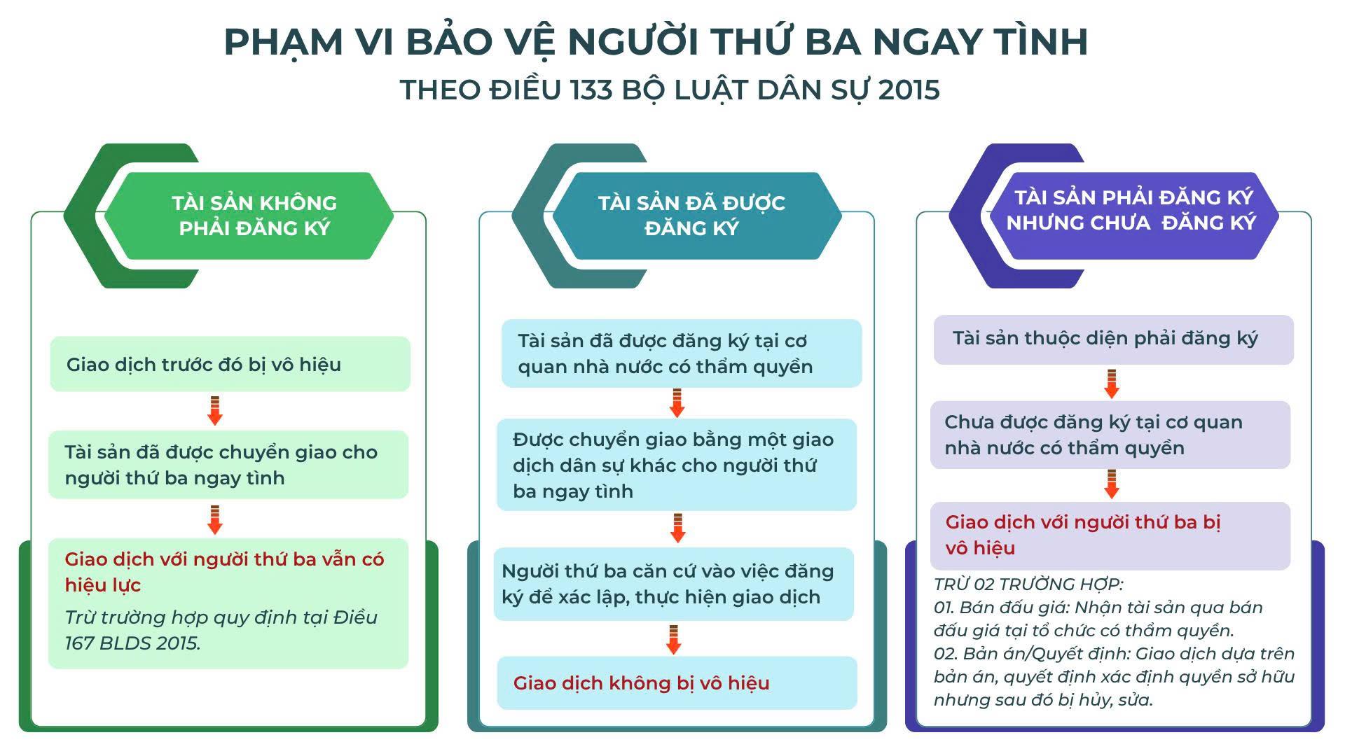 Phạm vi bảo vệ người thứ ba ngay tình