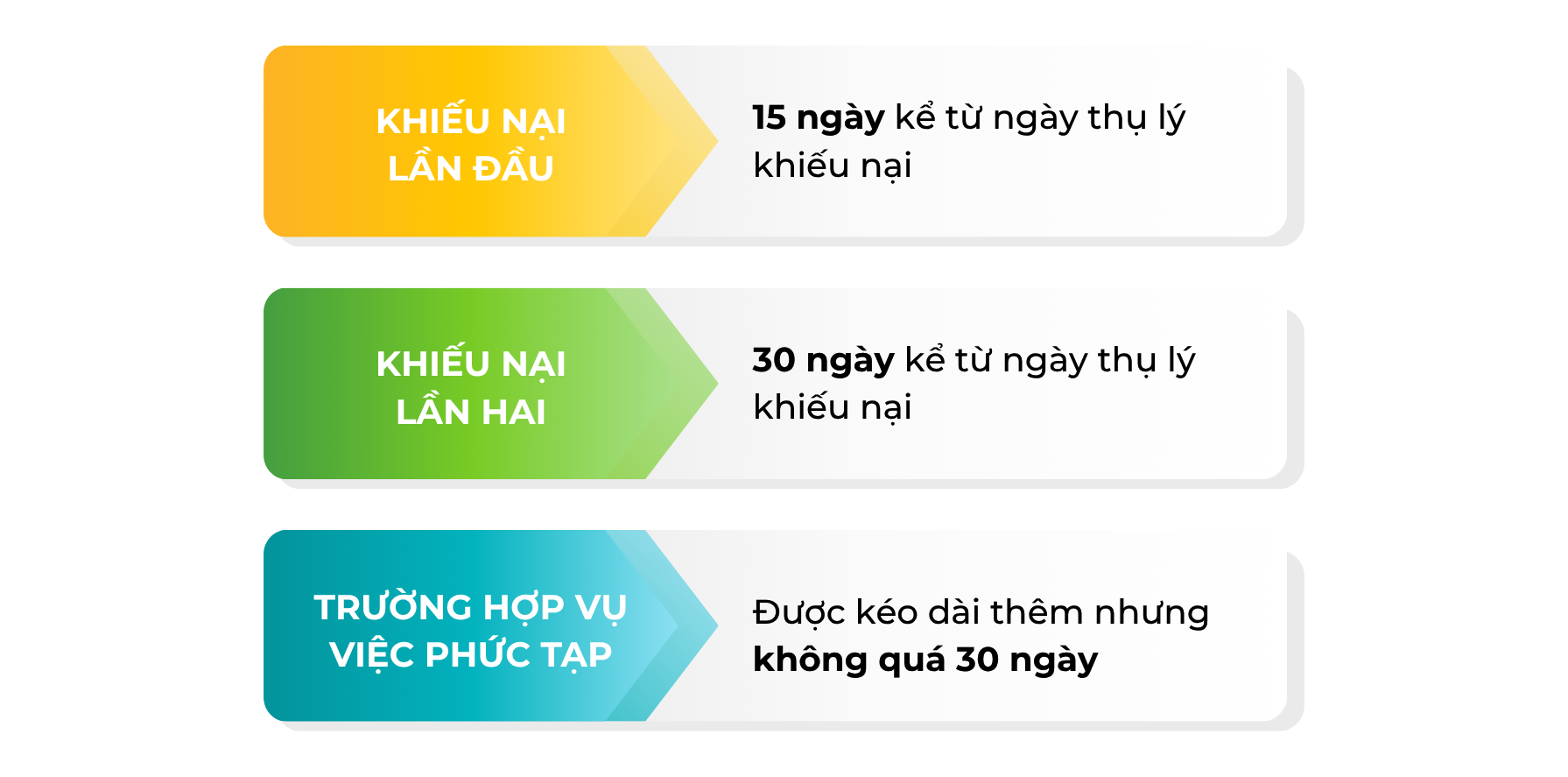 Thời hạn giải quyết khiếu nại trong thi hành án hình sự