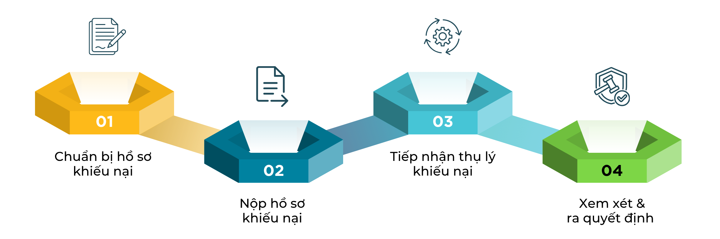 trình tự thủ tục giải quyết khiếu nại trong Thi hành án Hình sự từ 01/07/2026