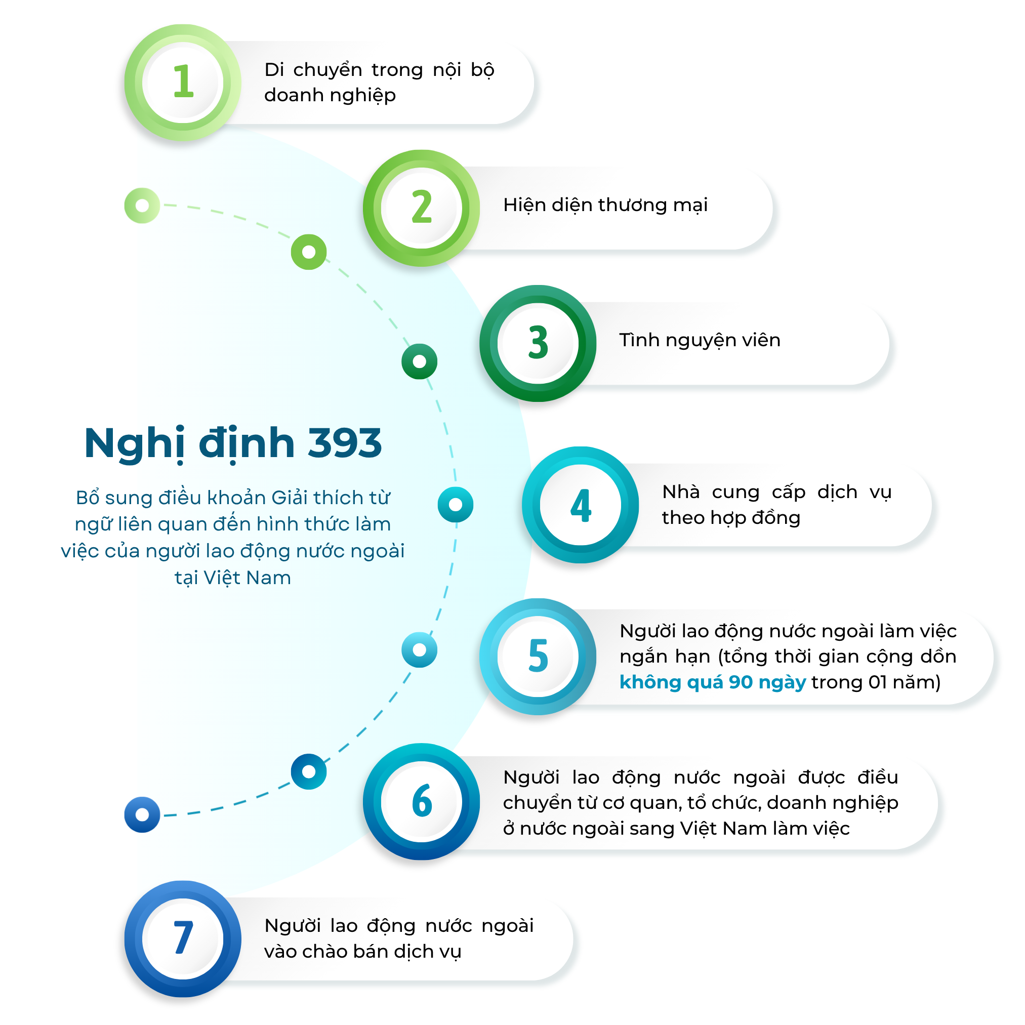 Bổ sung điều khoản Giải thích từ ngữ_Nghị định 393