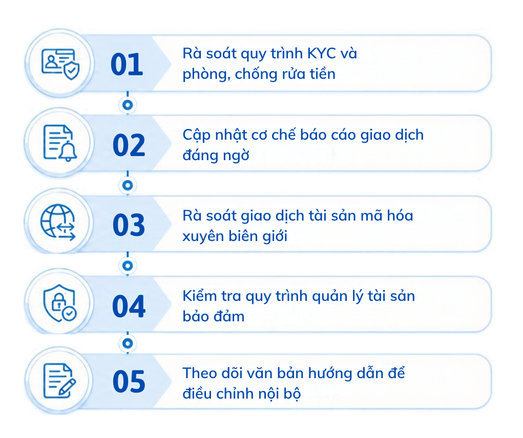 CNC_Luật Ngân hàng nhà nước Việt Nam.