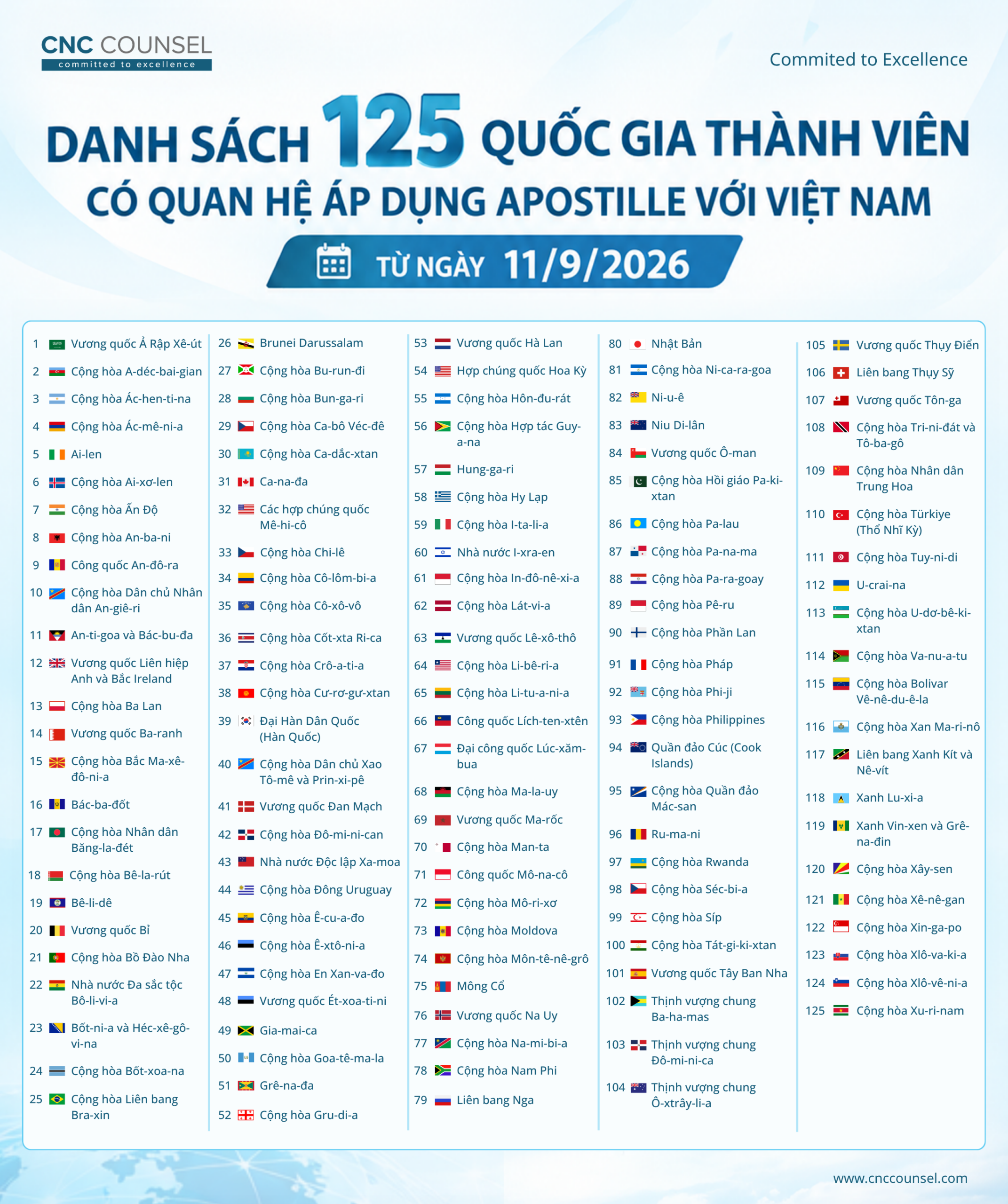 Danh sách 125 quốc gia thành viên có quan hệ áp dụng Apostille với Việt Nam từ ngày 11.9.2026