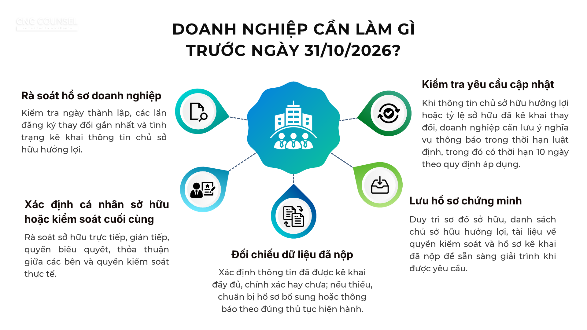 kê khai chủ sở hữu hưởng lợi