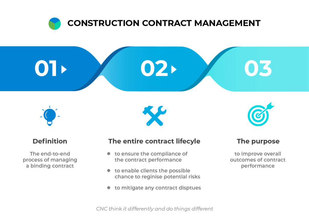 Construction Contract Management â Cnc Cã Ng Ty Luáº T Tnhh Cnc Viá T Nam