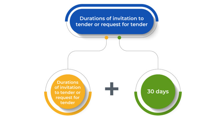 Bid Security in Bidding and Selection of Employer – CNC